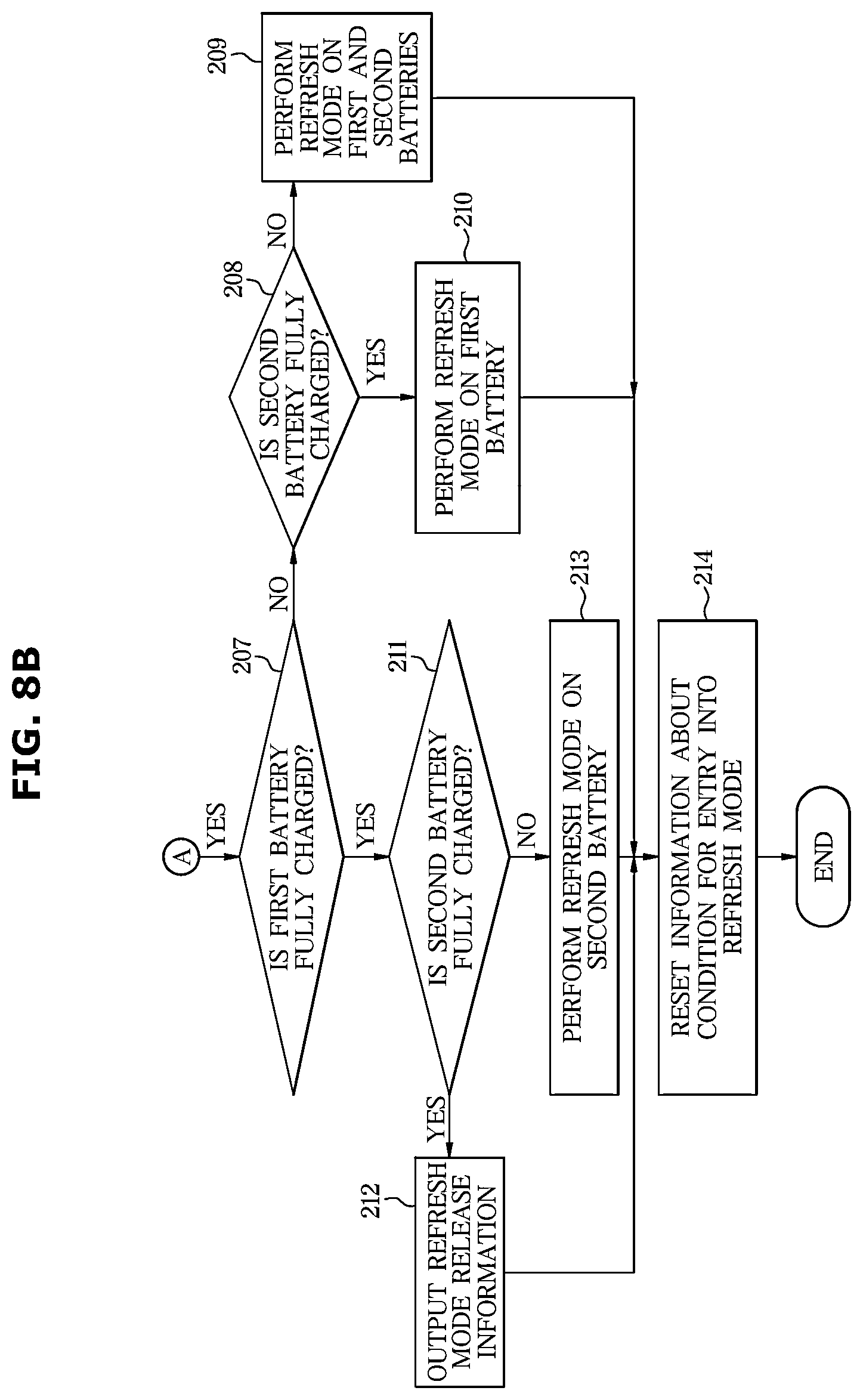 Patent US11824352 Figure 10 – Power supply device, vehicle having the same, and method of controlling the same