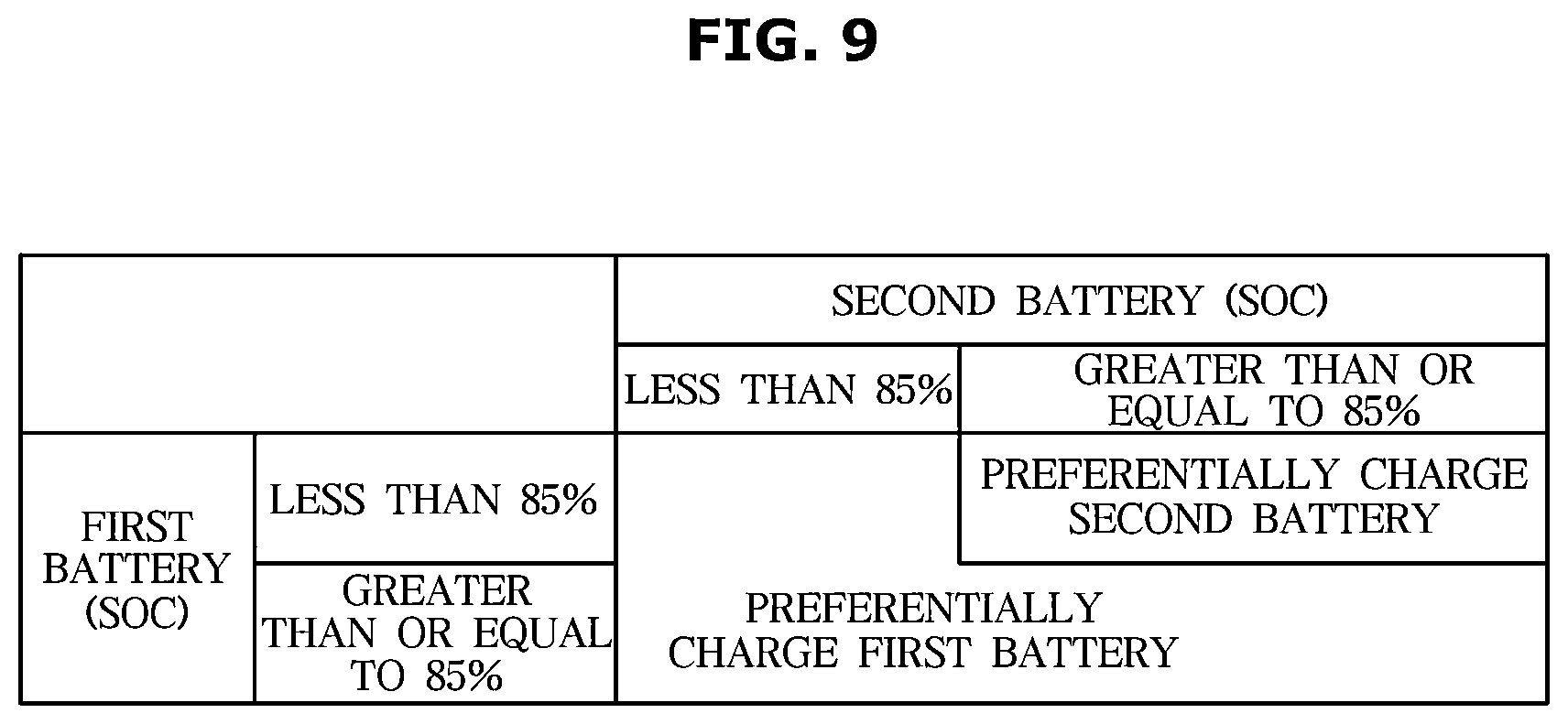 Patent US11824352 Figure 11 – Power supply device, vehicle having the same, and method of controlling the same