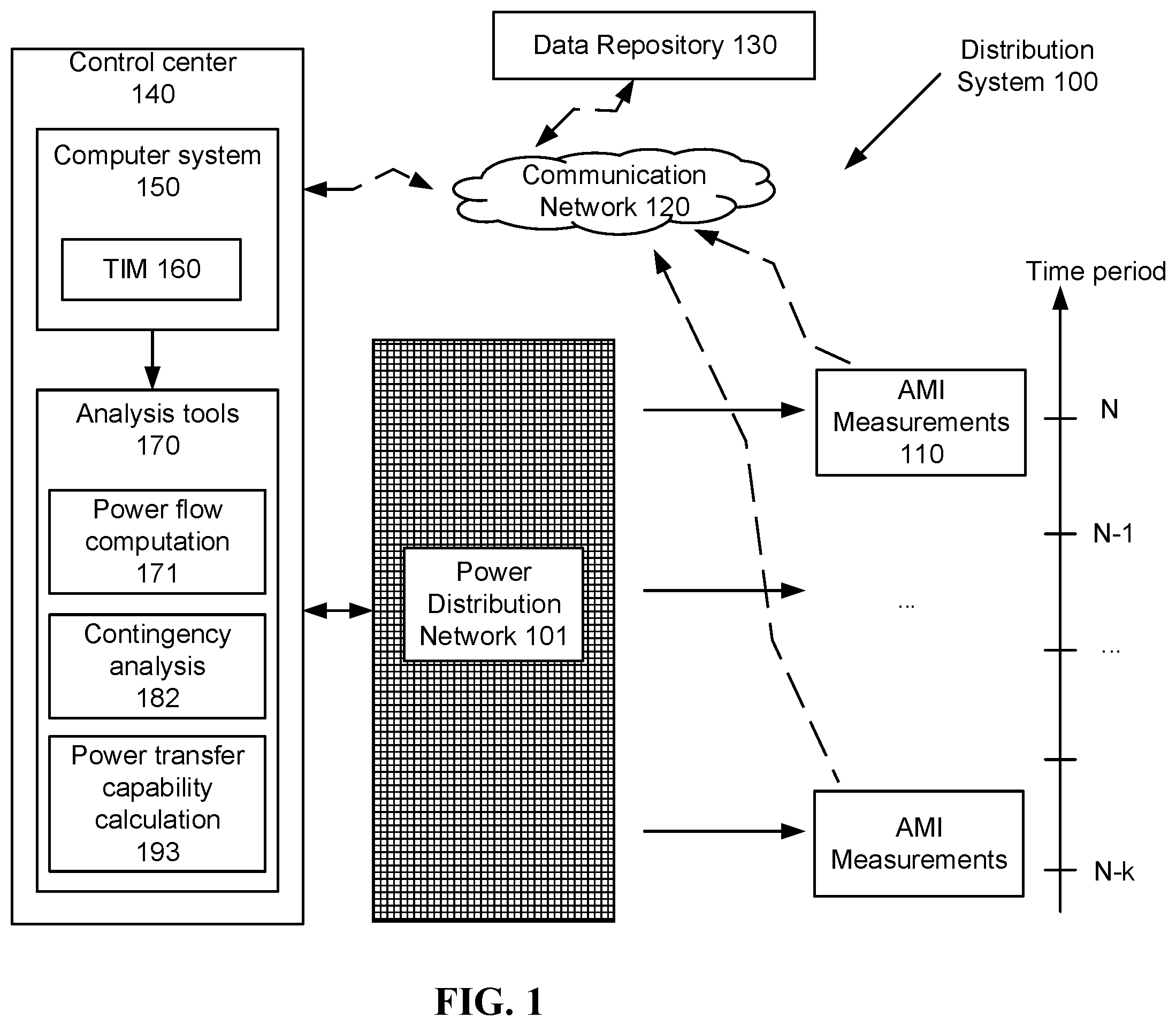 Patent US11824354 Figure 1 – Online state estimation and topology identification using advanced metering infrastructure (AMI) measurements
