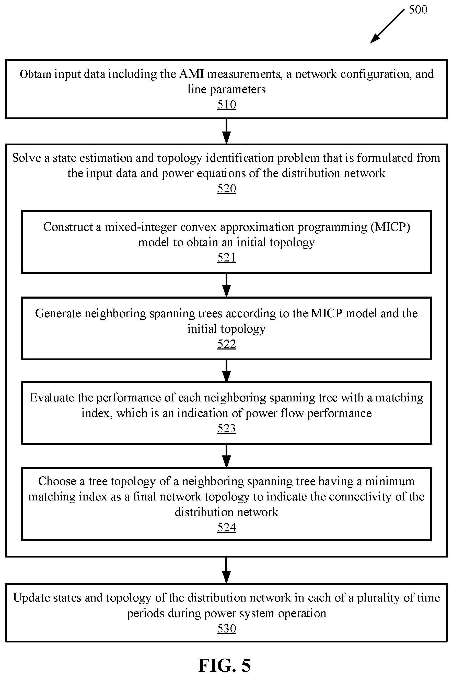 Patent US11824354 Figure 4 – Online state estimation and topology identification using advanced metering infrastructure (AMI) measurements