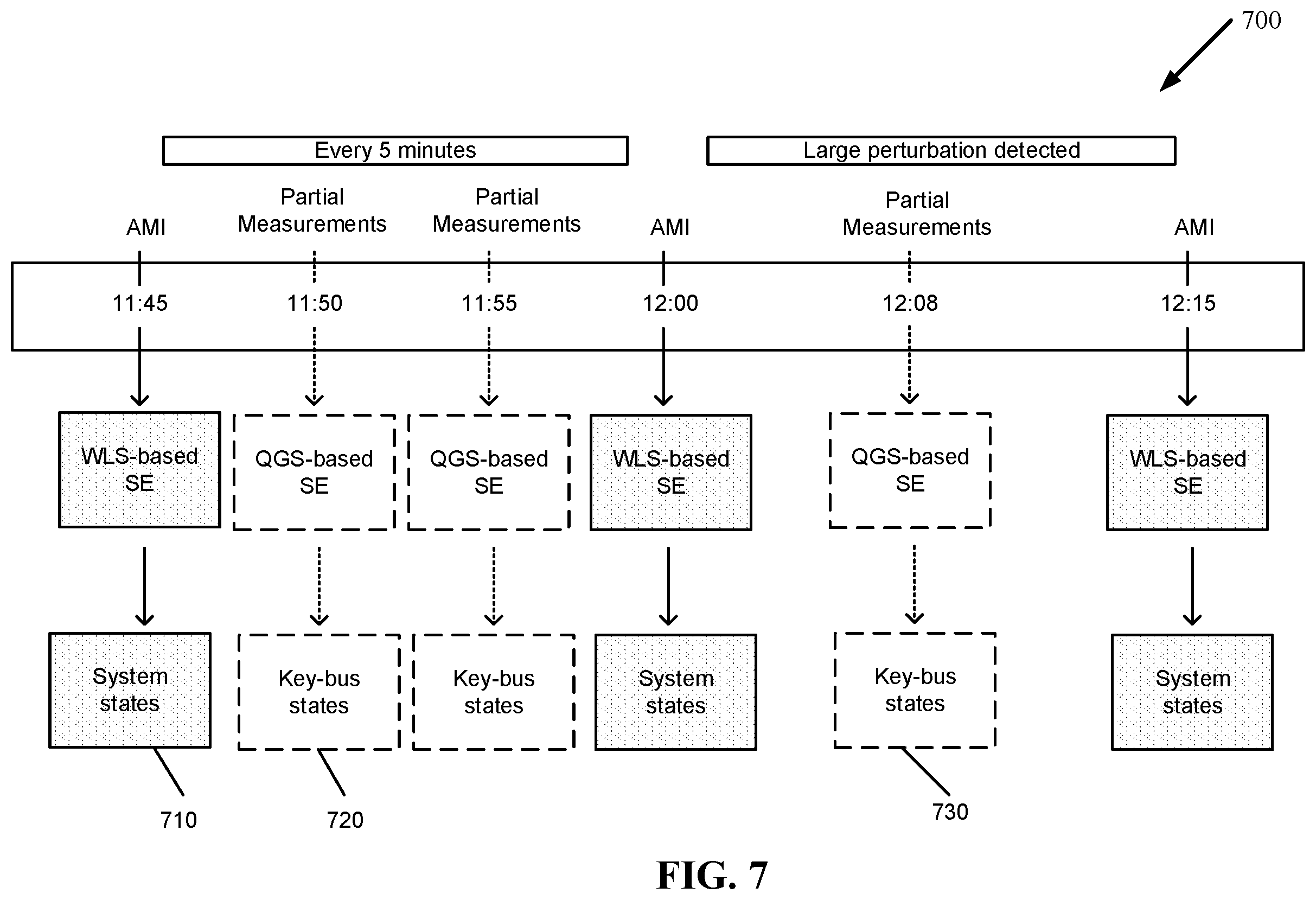 Patent US11824354 Figure 6 – Online state estimation and topology identification using advanced metering infrastructure (AMI) measurements