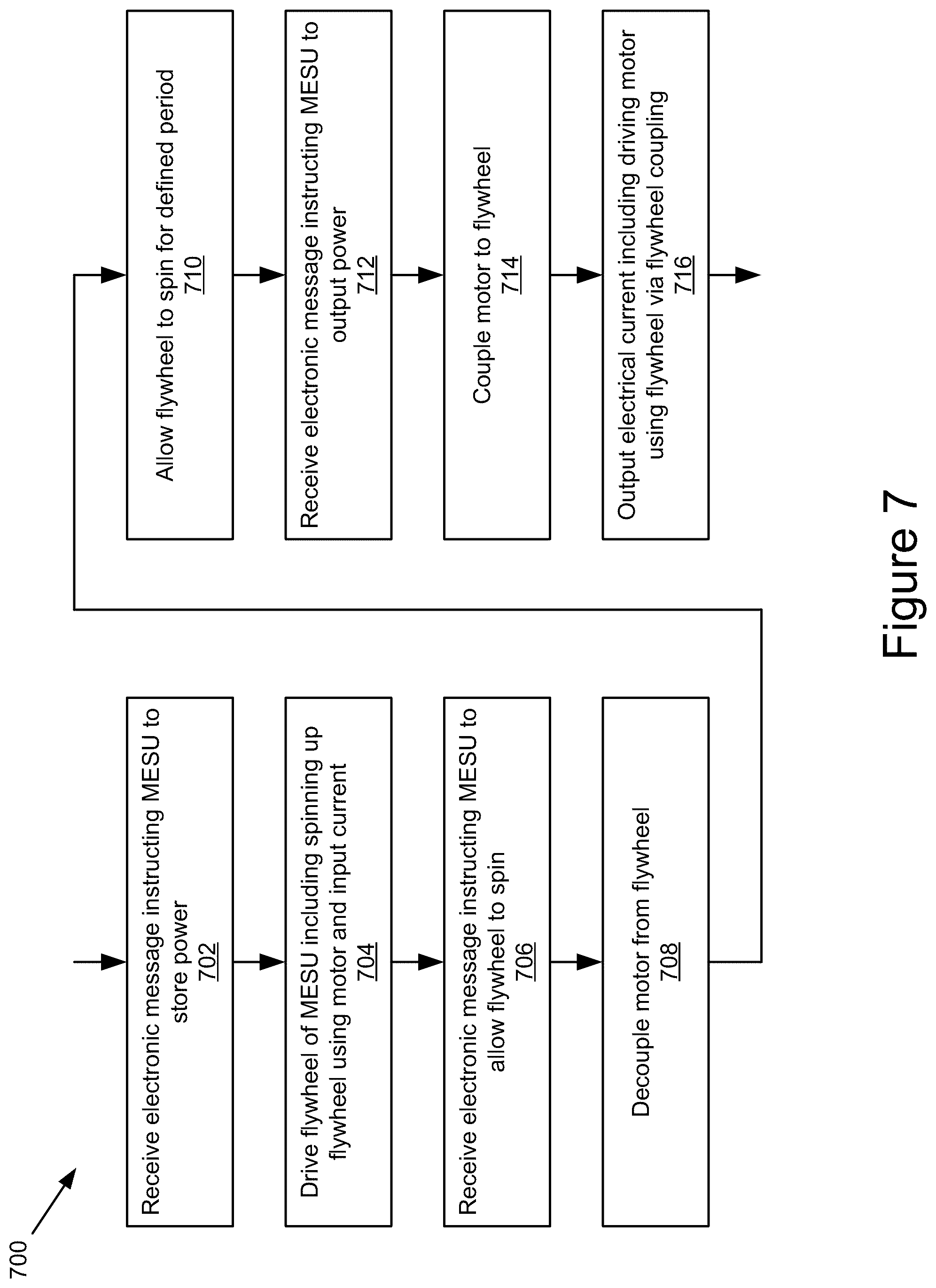 Patent US11824355 Figure 14 – Mechanical-energy storage unit