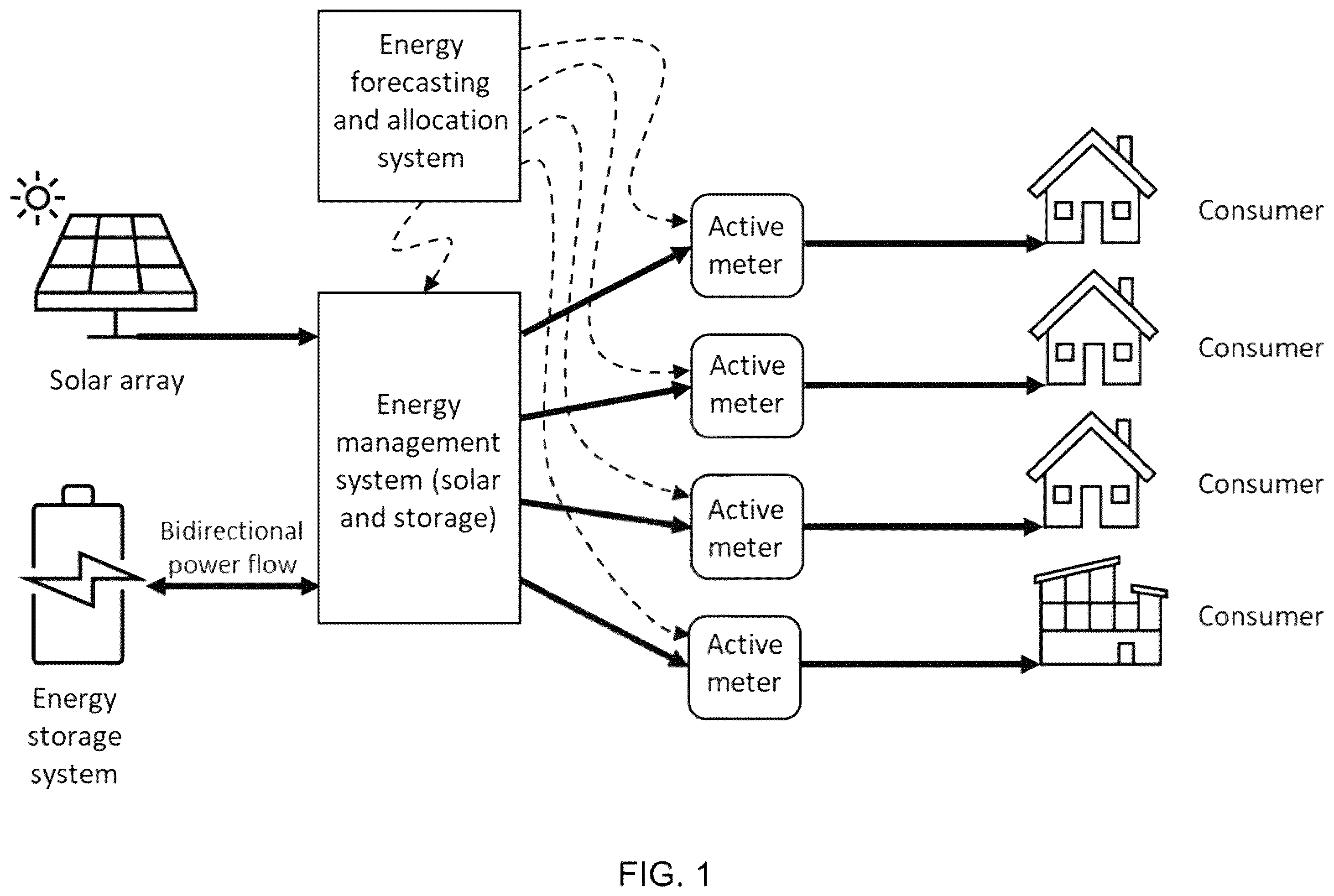 Patent US11824357 Figure 1 – Systems and methods for a mobile micro utility