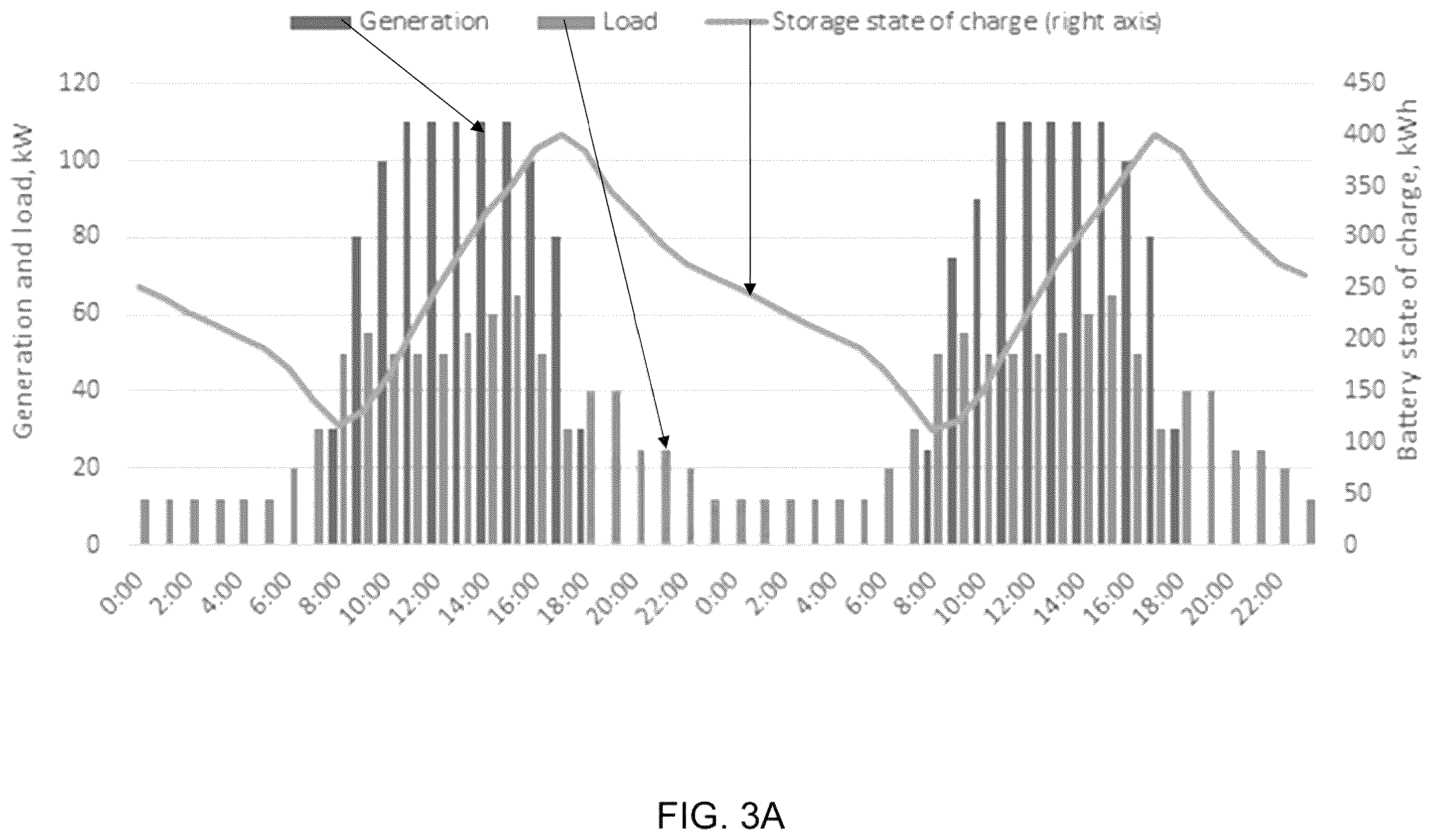 Patent US11824357 Figure 3 – Systems and methods for a mobile micro utility