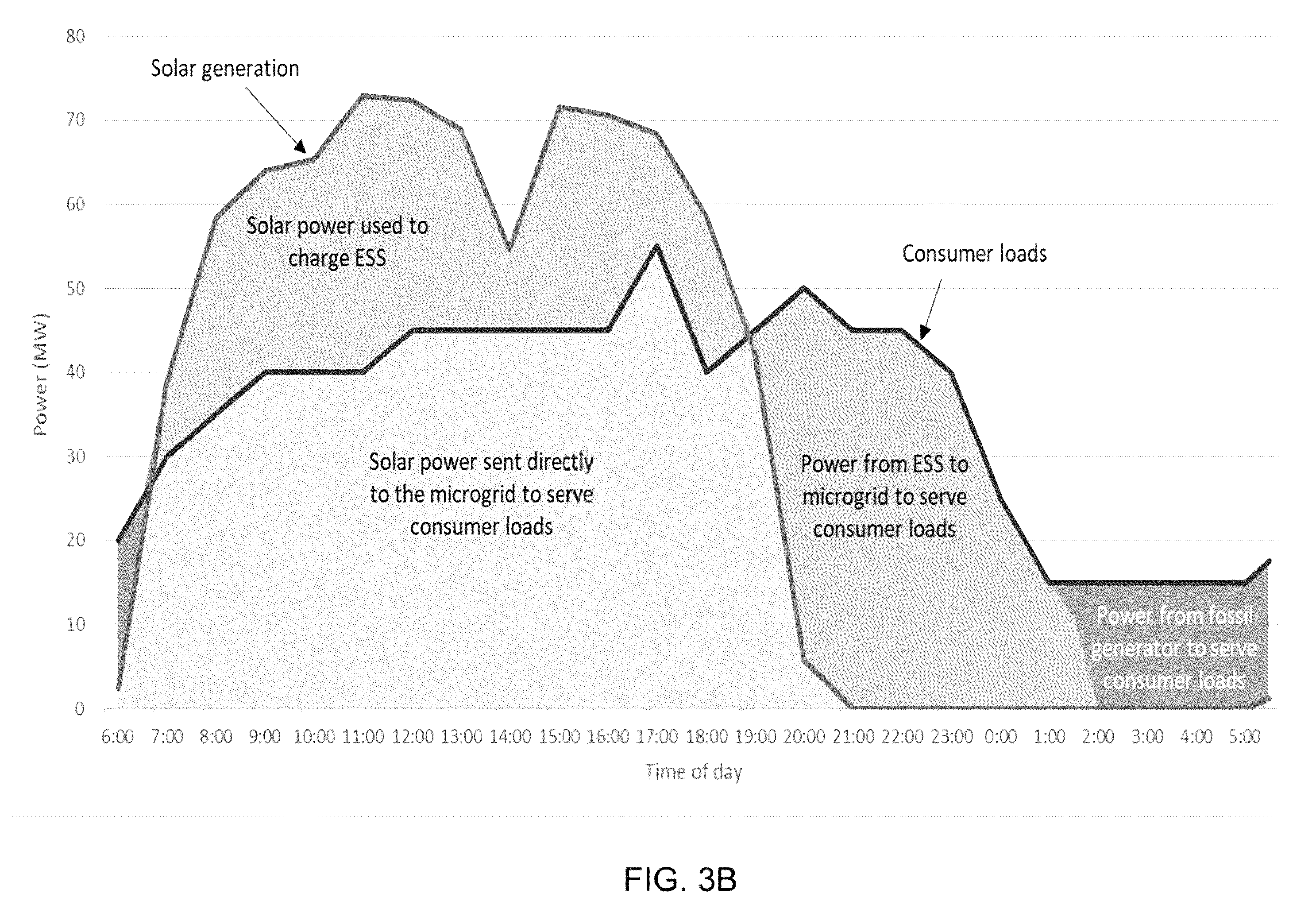 Patent US11824357 Figure 4 – Systems and methods for a mobile micro utility