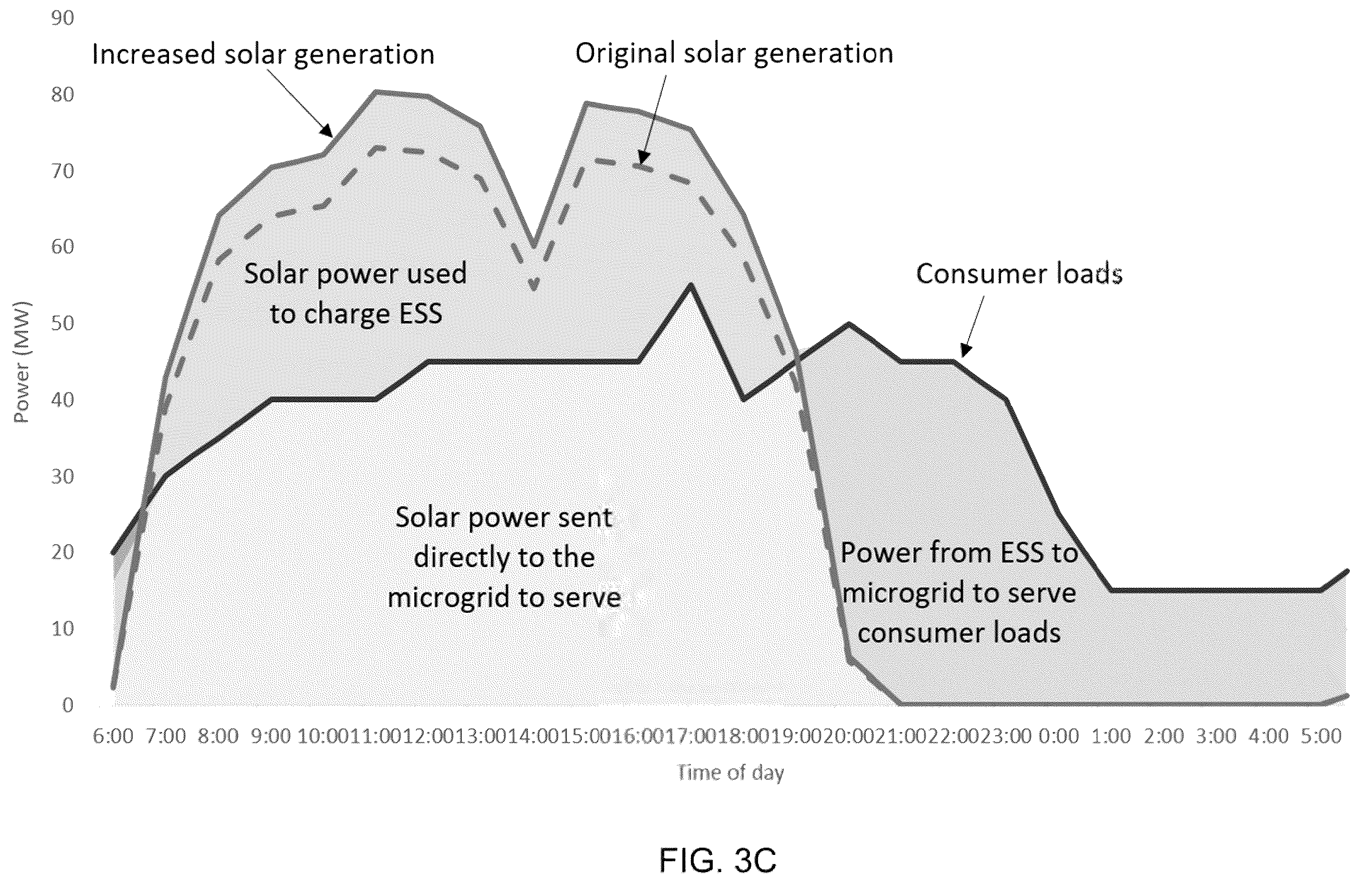 Patent US11824357 Figure 5 – Systems and methods for a mobile micro utility