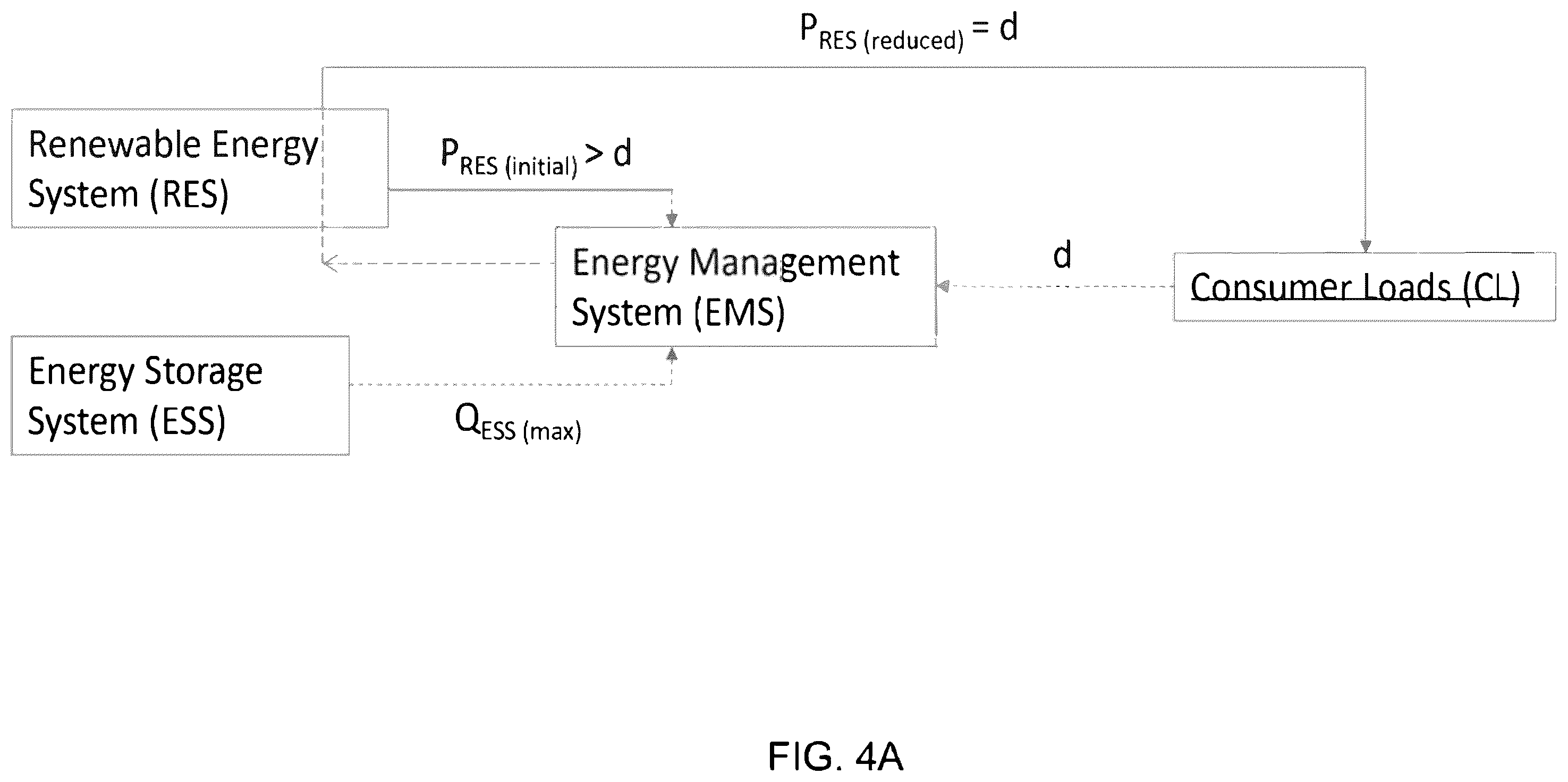 Patent US11824357 Figure 9 – Systems and methods for a mobile micro utility