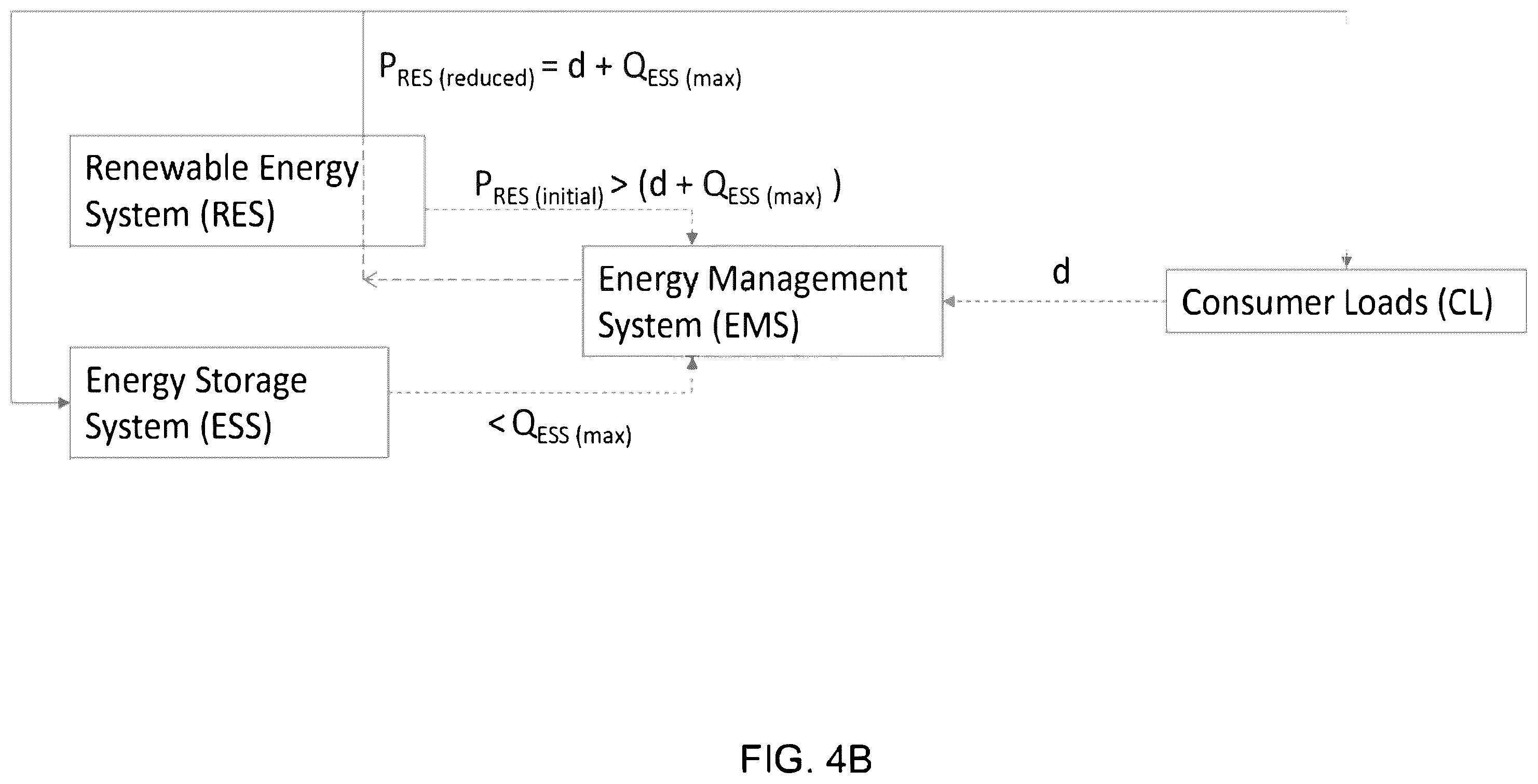 Patent US11824357 Figure 10 – Systems and methods for a mobile micro utility