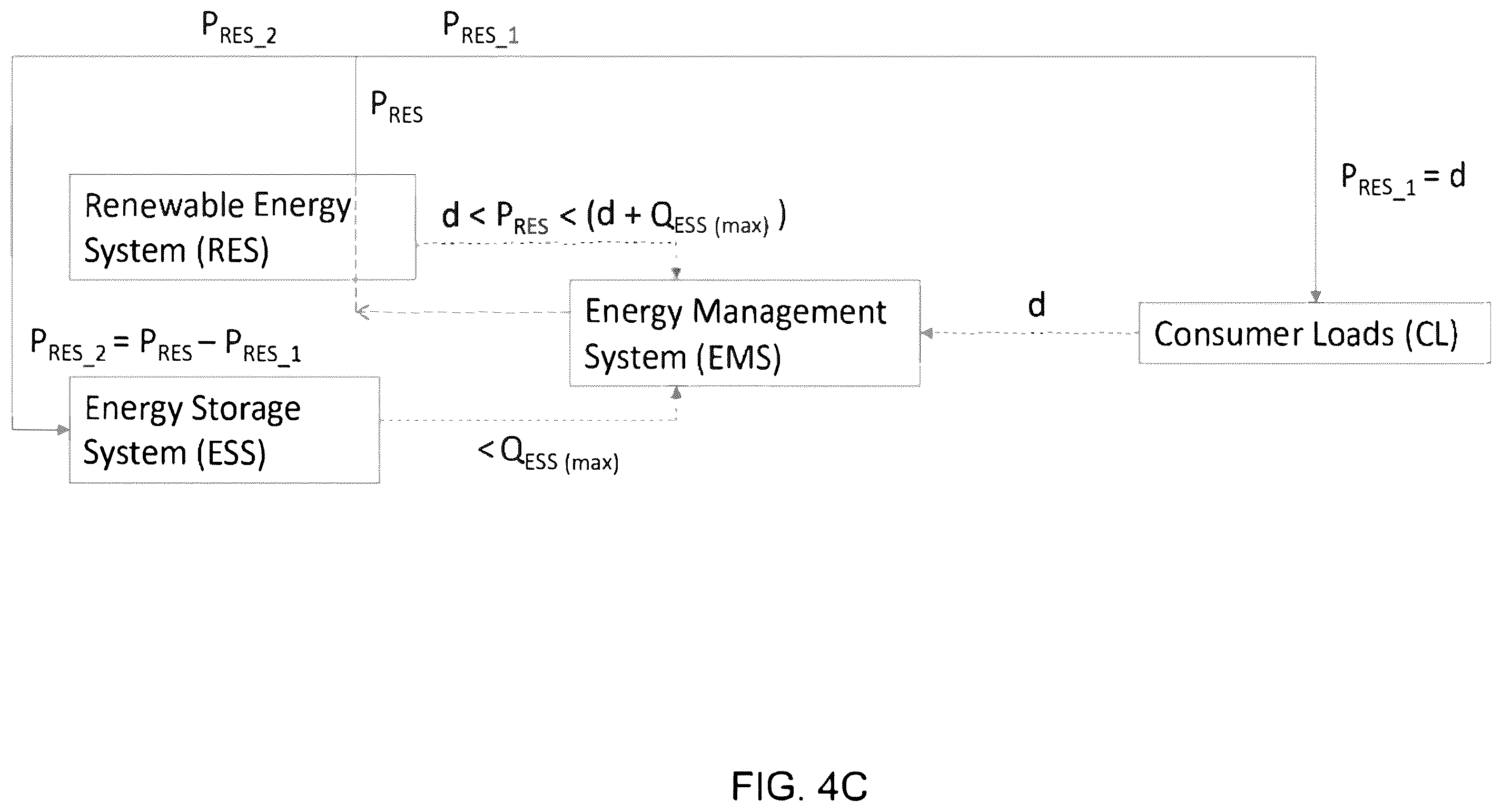 Patent US11824357 Figure 11 – Systems and methods for a mobile micro utility