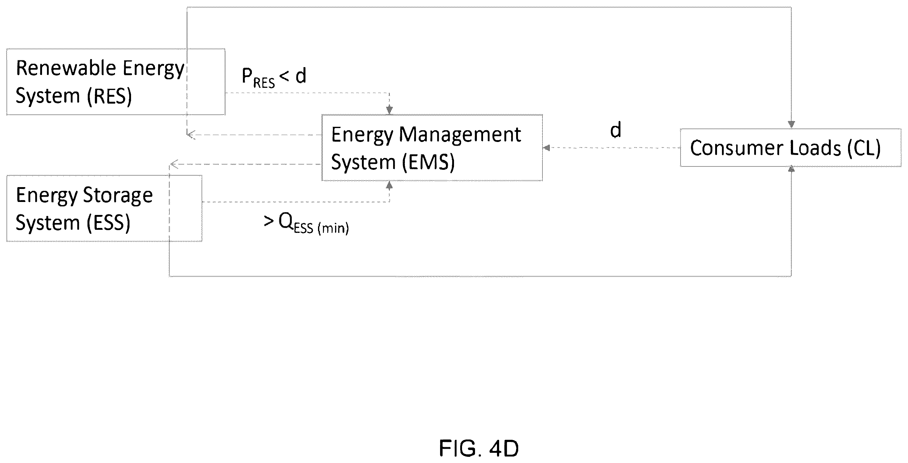 Patent US11824357 Figure 12 – Systems and methods for a mobile micro utility