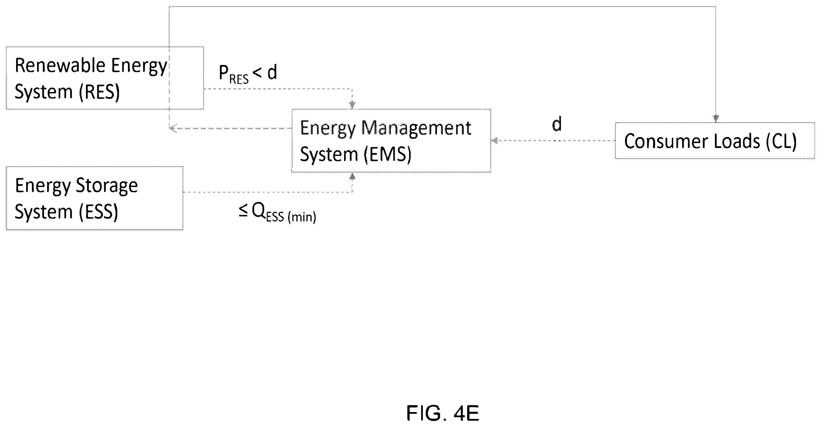 Patent US11824357 Figure 13 – Systems and methods for a mobile micro utility