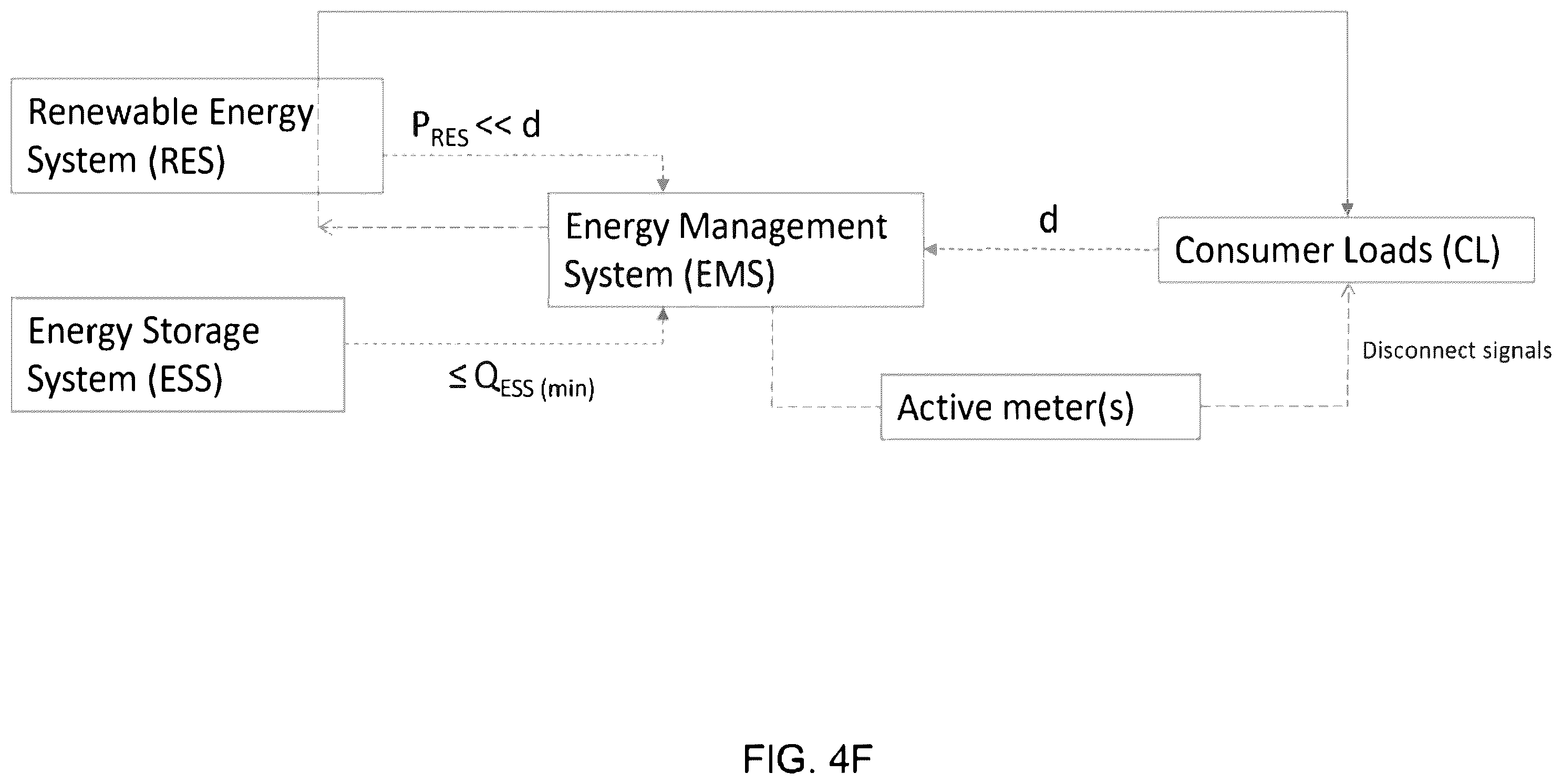 Patent US11824357 Figure 14 – Systems and methods for a mobile micro utility
