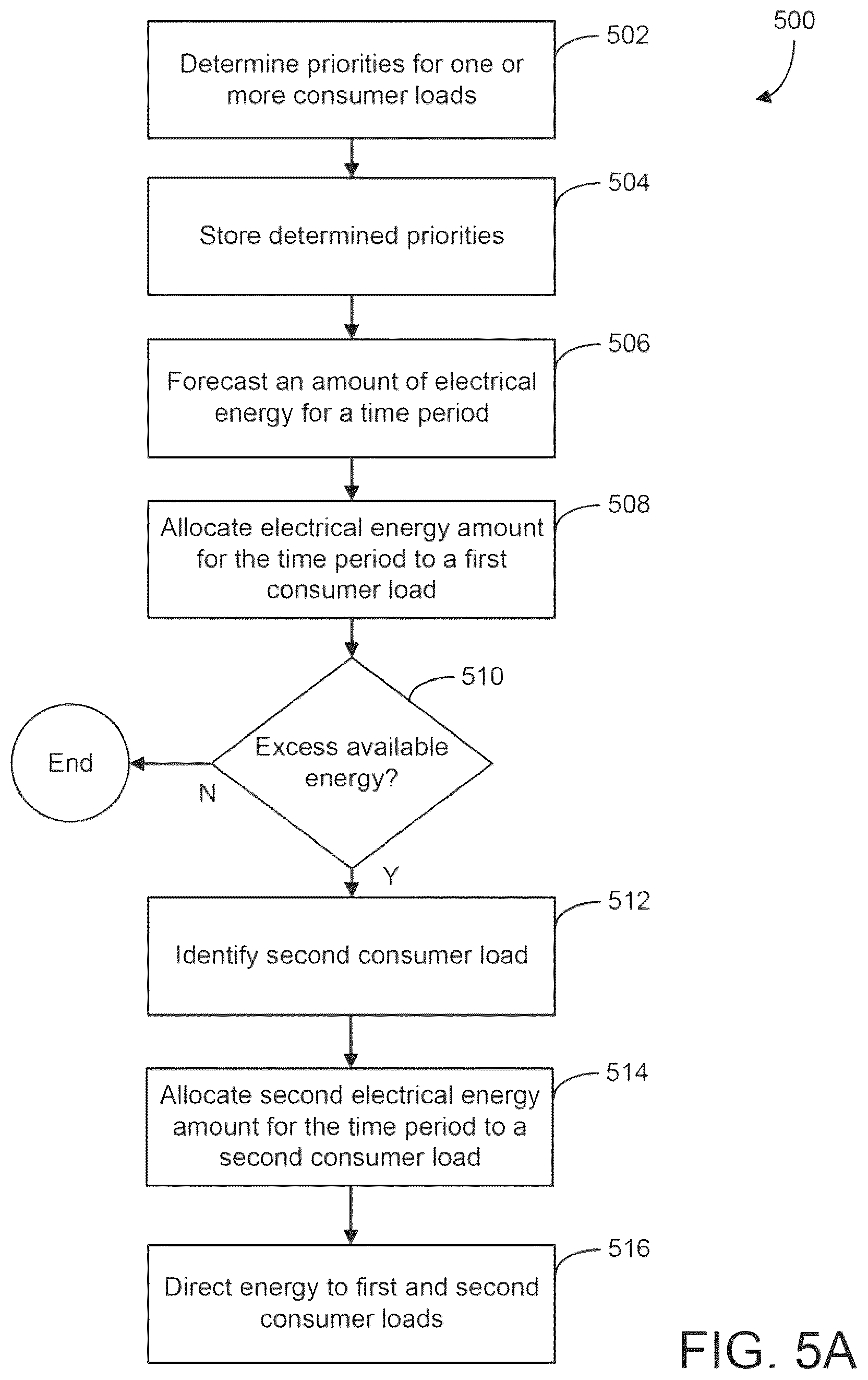 Patent US11824357 Figure 15 – Systems and methods for a mobile micro utility