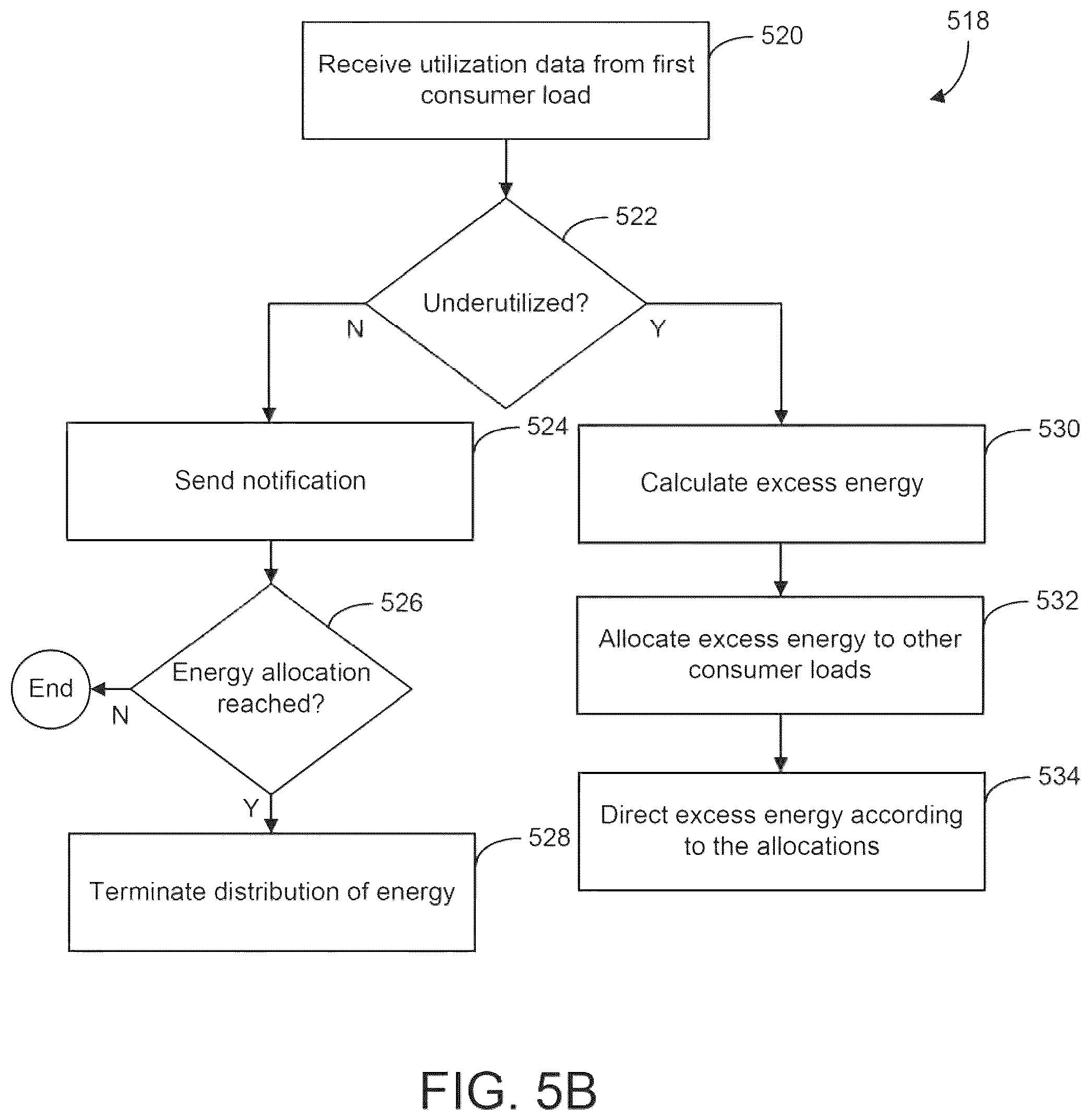 Patent US11824357 Figure 16 – Systems and methods for a mobile micro utility