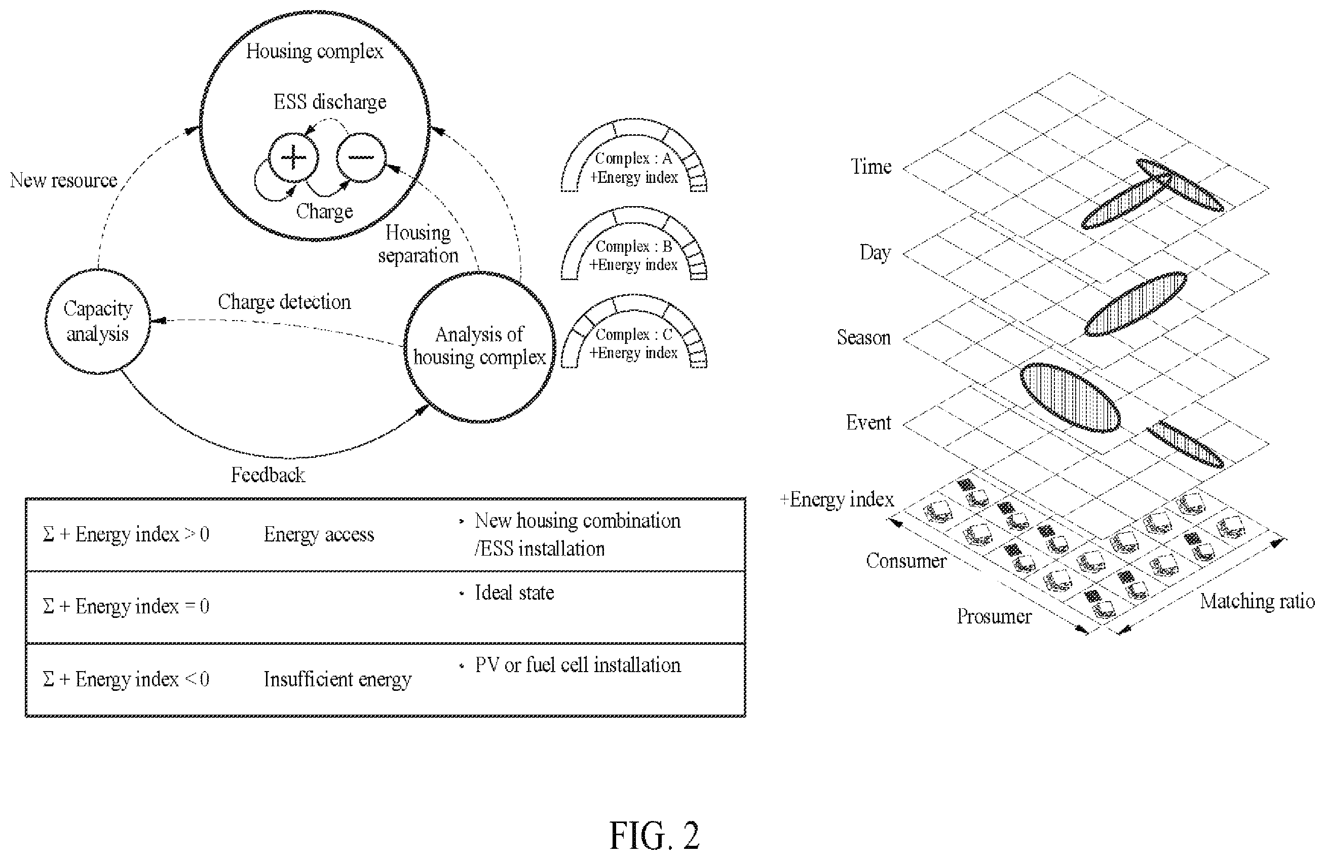 Patent US11824359 Figure 2 – Electricity management apparatus for trading dump power for housing, and housing complex association method