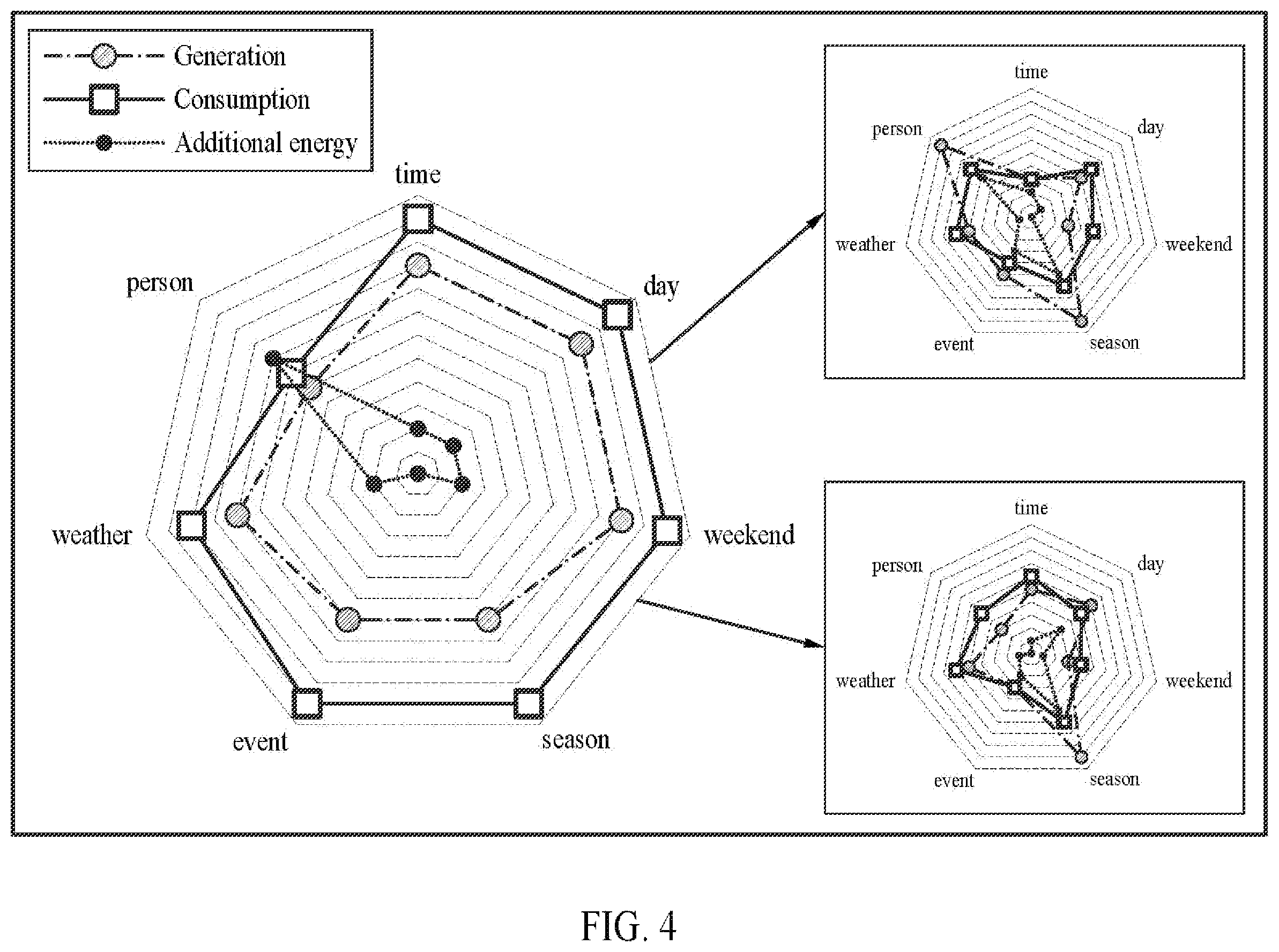 Patent US11824359 Figure 4 – Electricity management apparatus for trading dump power for housing, and housing complex association method