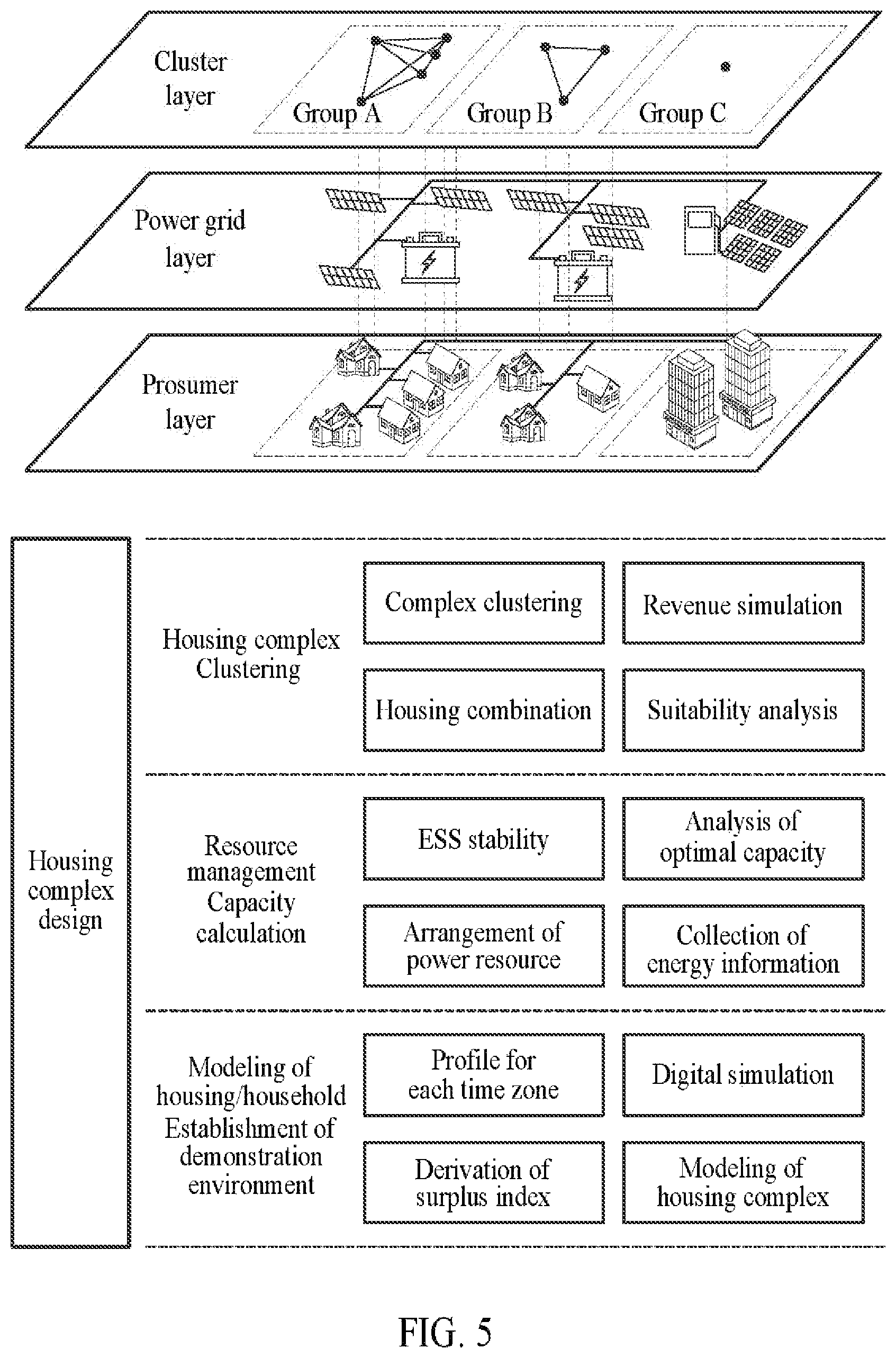 Patent US11824359 Figure 5 – Electricity management apparatus for trading dump power for housing, and housing complex association method