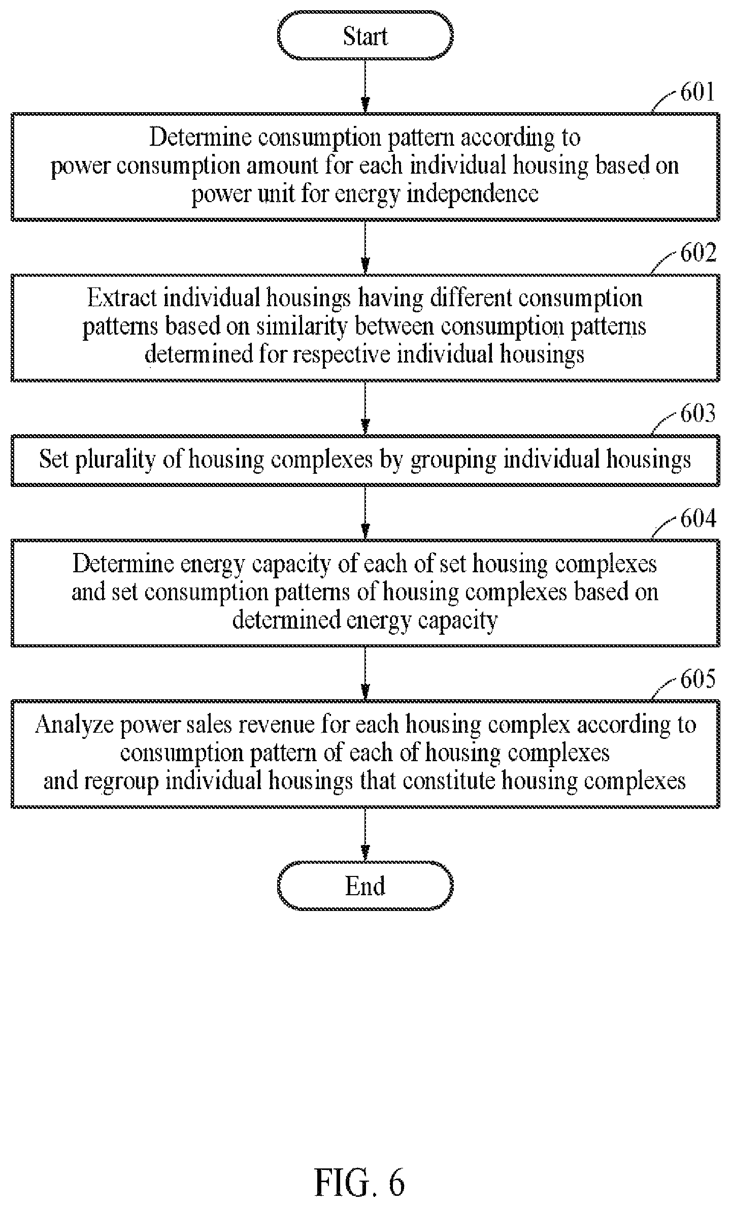 Patent US11824359 Figure 6 – Electricity management apparatus for trading dump power for housing, and housing complex association method