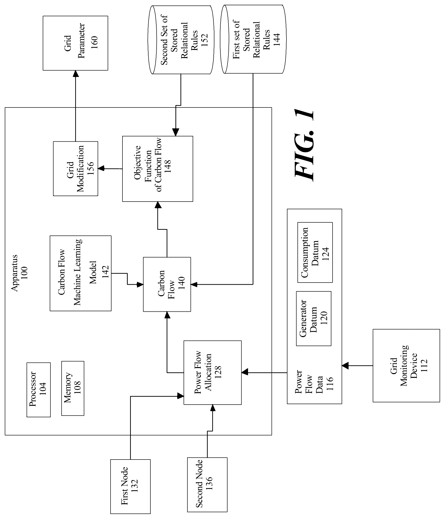 Patent US11824360 Figure 1 – Apparatus and method for optimizing carbon emissions in a power grid