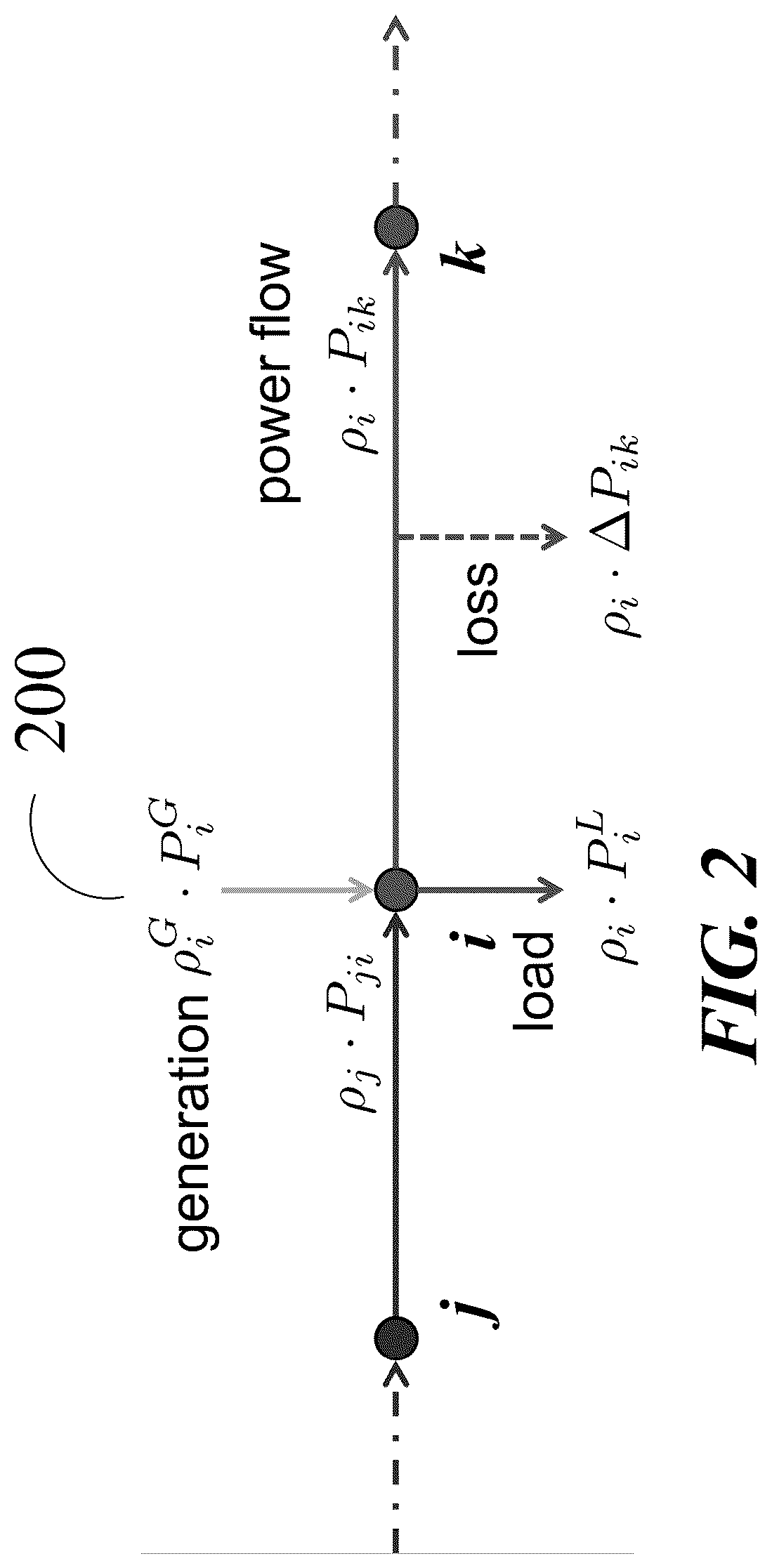 Patent US11824360 Figure 2 – Apparatus and method for optimizing carbon emissions in a power grid