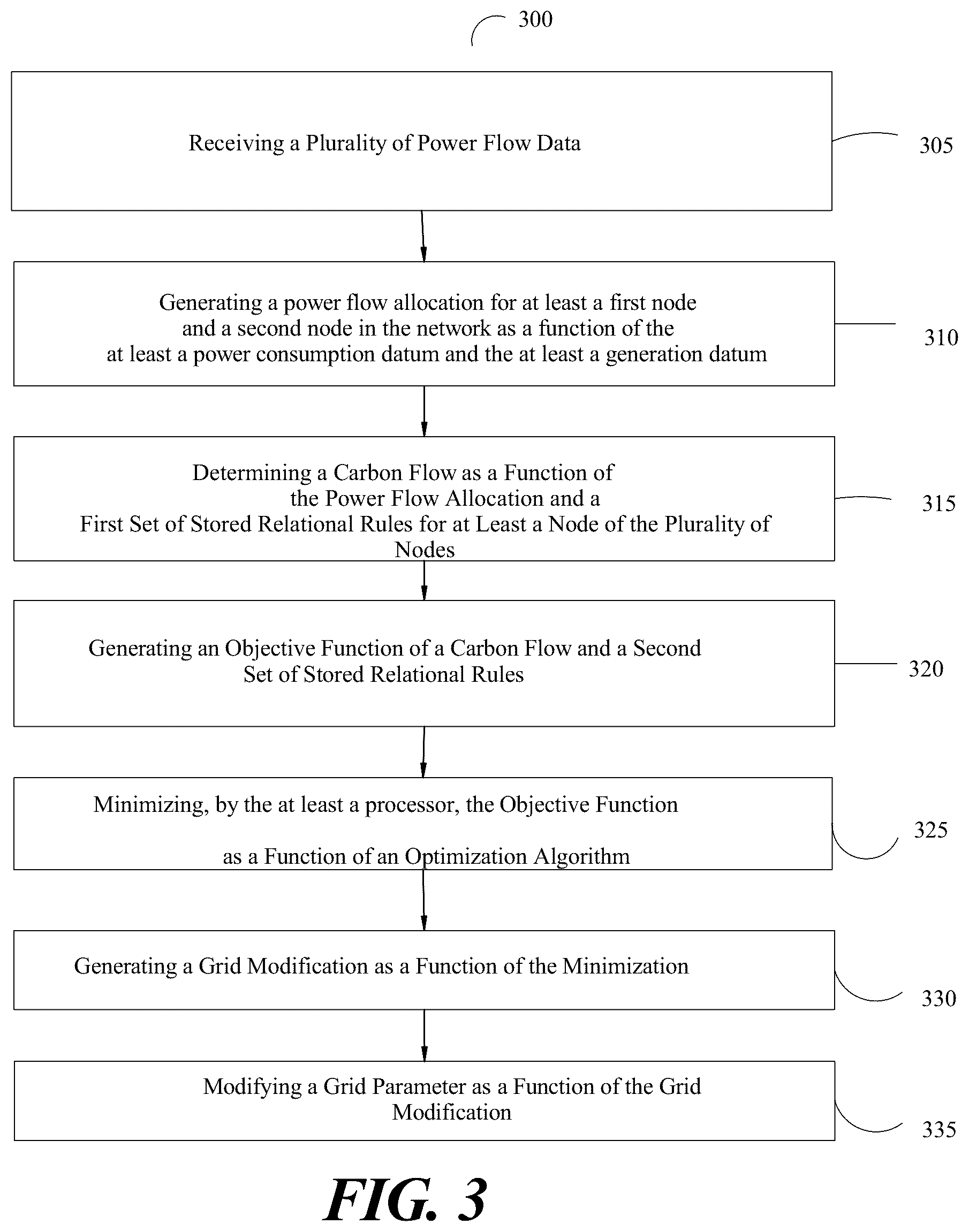 Patent US11824360 Figure 3 – Apparatus and method for optimizing carbon emissions in a power grid