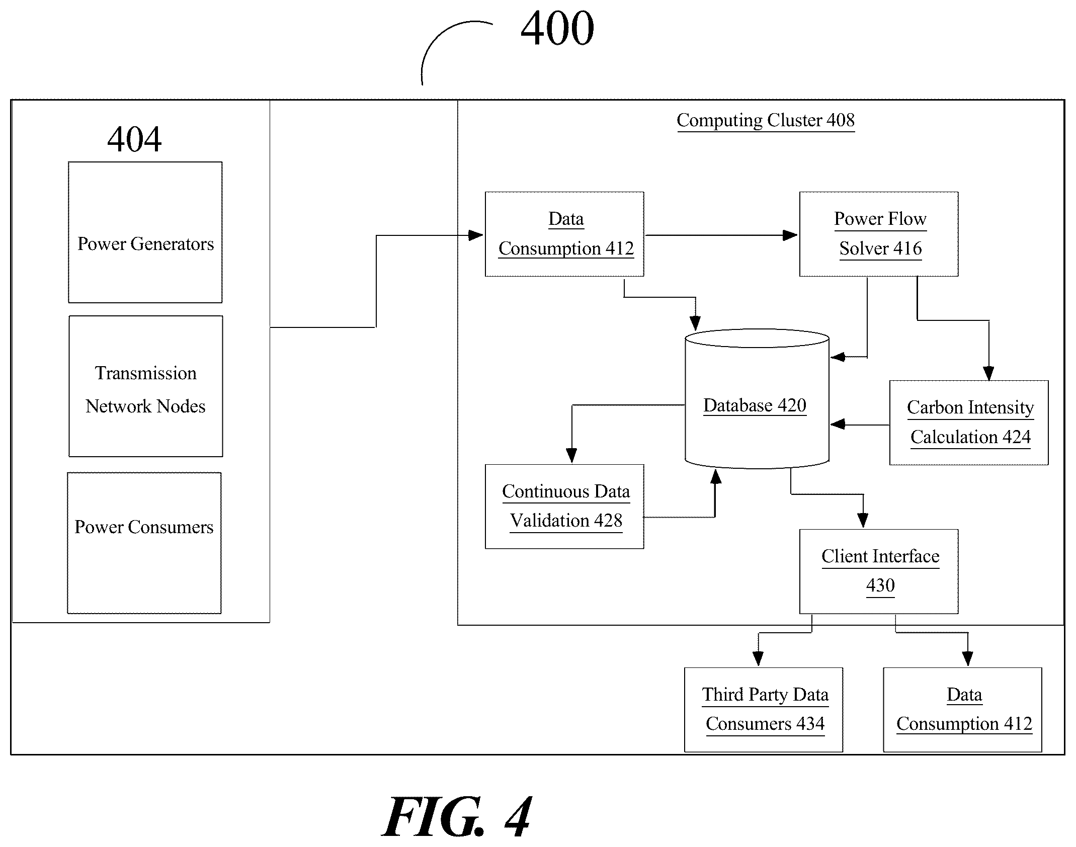 Patent US11824360 Figure 4 – Apparatus and method for optimizing carbon emissions in a power grid
