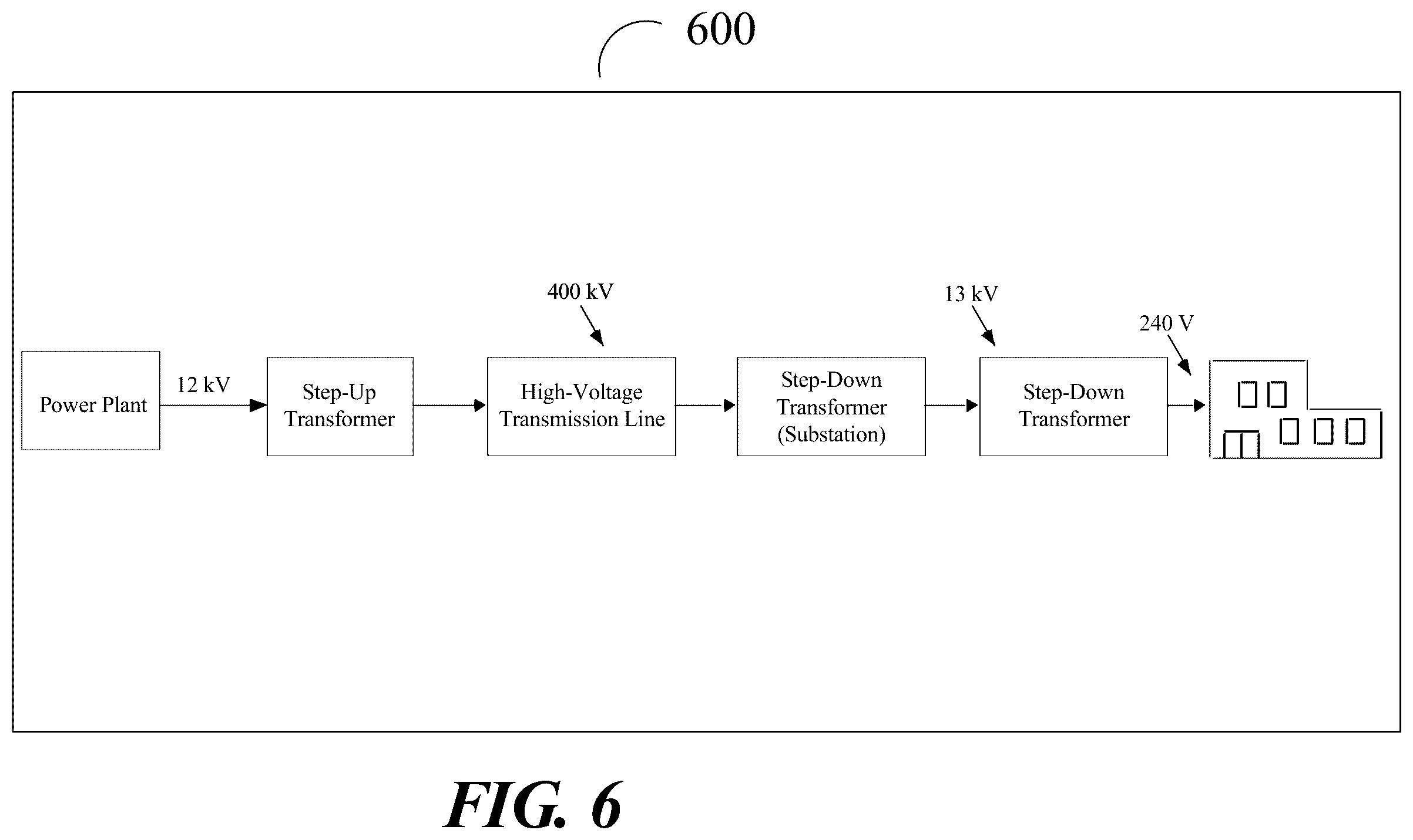Patent US11824360 Figure 6 – Apparatus and method for optimizing carbon emissions in a power grid