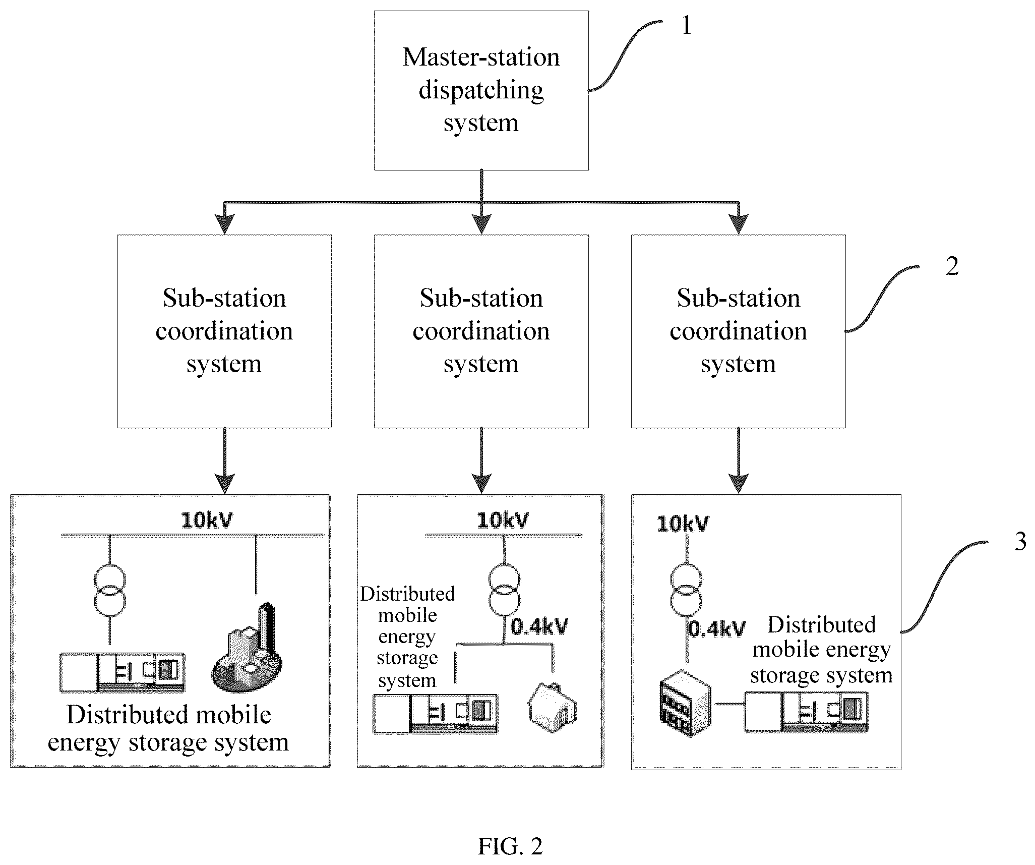Patent US11824361 Figure 2 – Control method and system for distribution network with distributed mobile energy storage systems