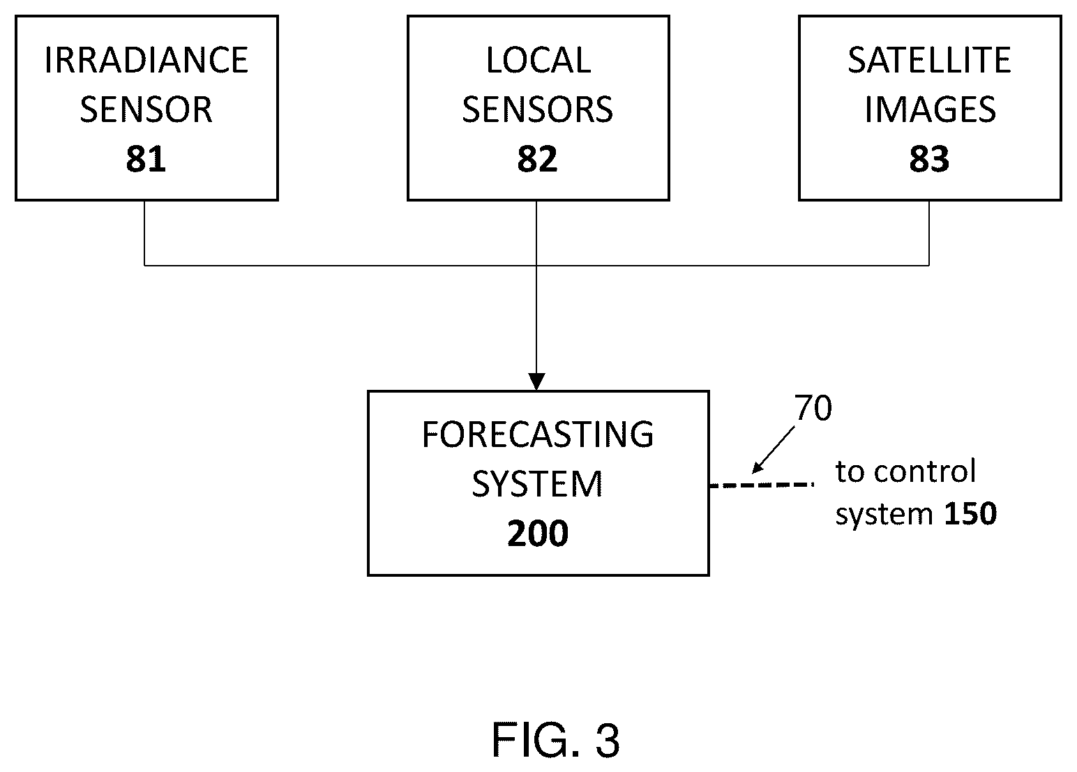 Patent US11824363 Figure 2 – Methods and systems for smoothing output of a solar energy system