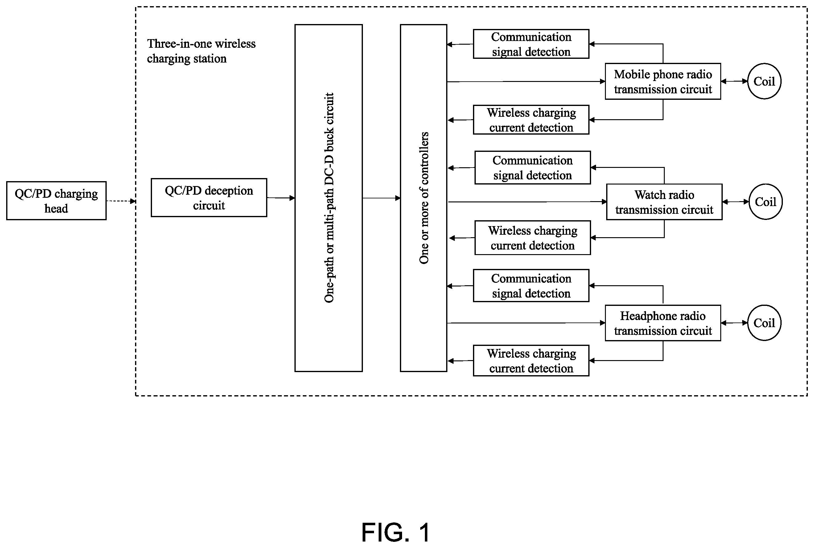 Patent US11824368 Figure 1 – Fast charging device with multiple intelligent terminals and charging method thereof