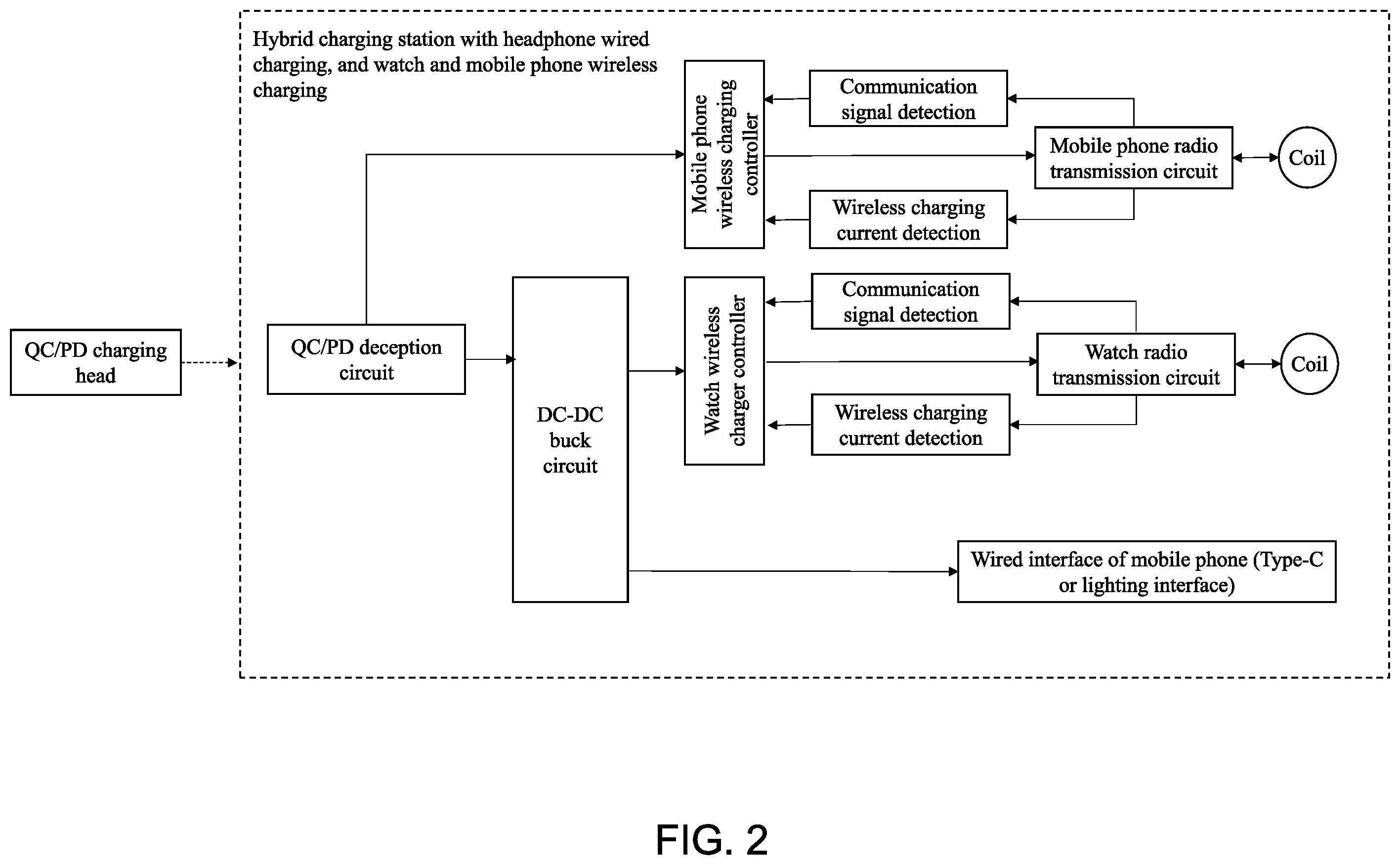 Patent US11824368 Figure 2 – Fast charging device with multiple intelligent terminals and charging method thereof