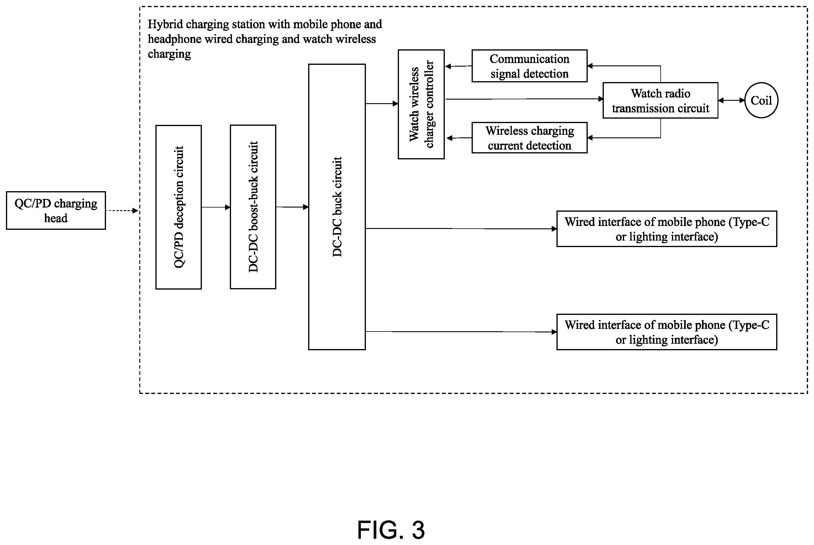 Patent US11824368 Figure 3 – Fast charging device with multiple intelligent terminals and charging method thereof