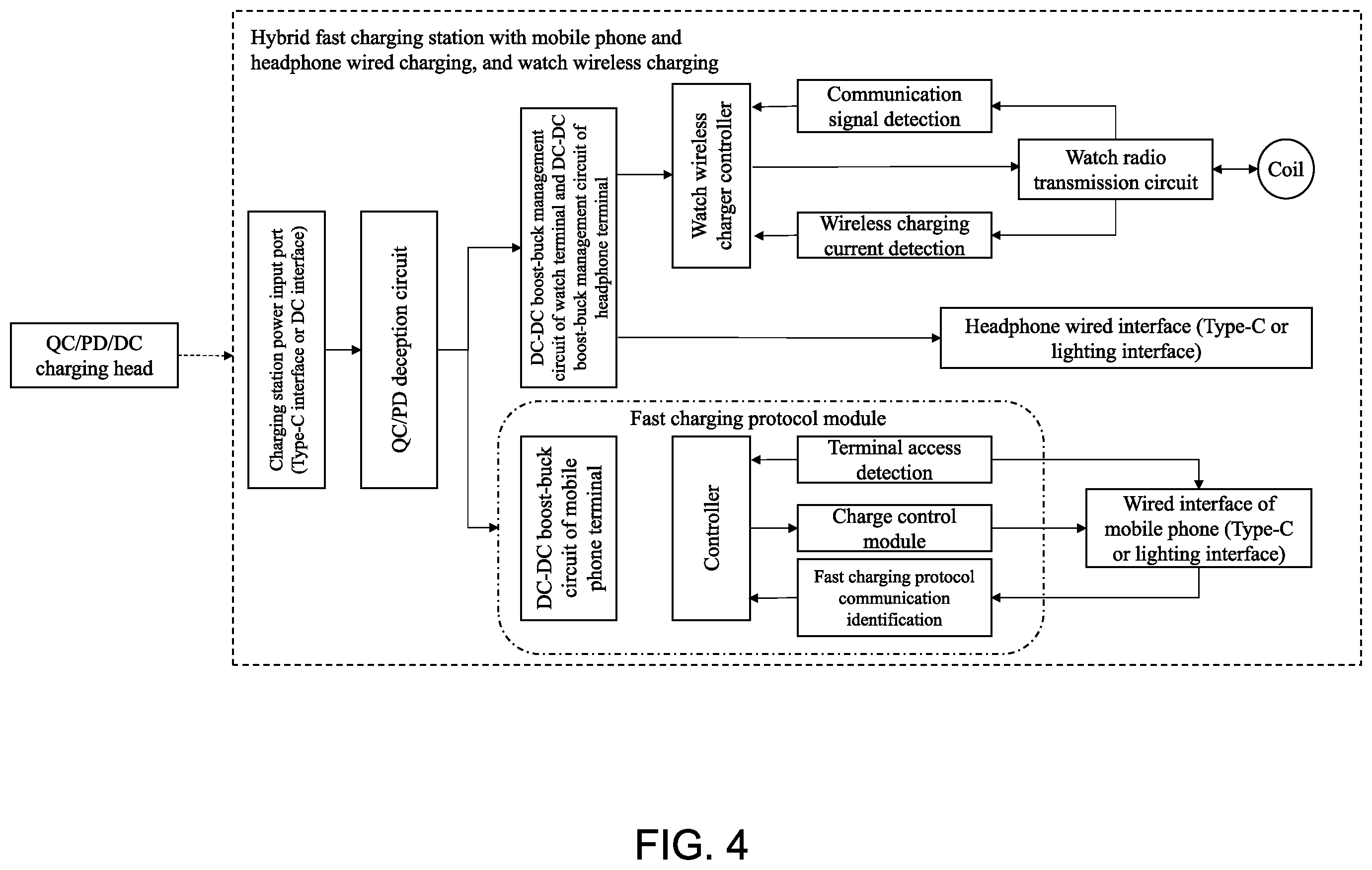 Patent US11824368 Figure 4 – Fast charging device with multiple intelligent terminals and charging method thereof