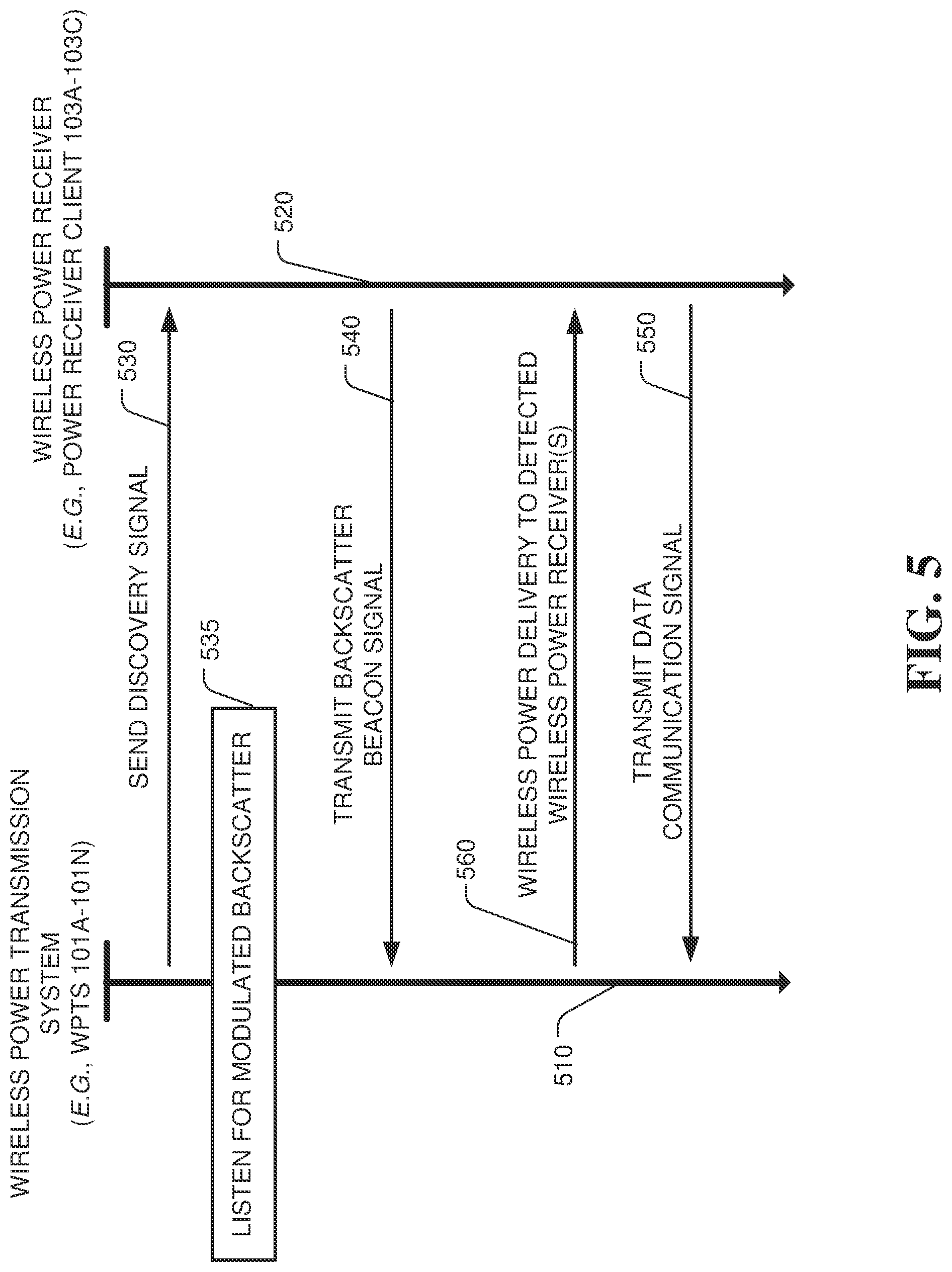 Patent US11824370 Figure 5 – Retrodirective wireless power transfer via backscattering