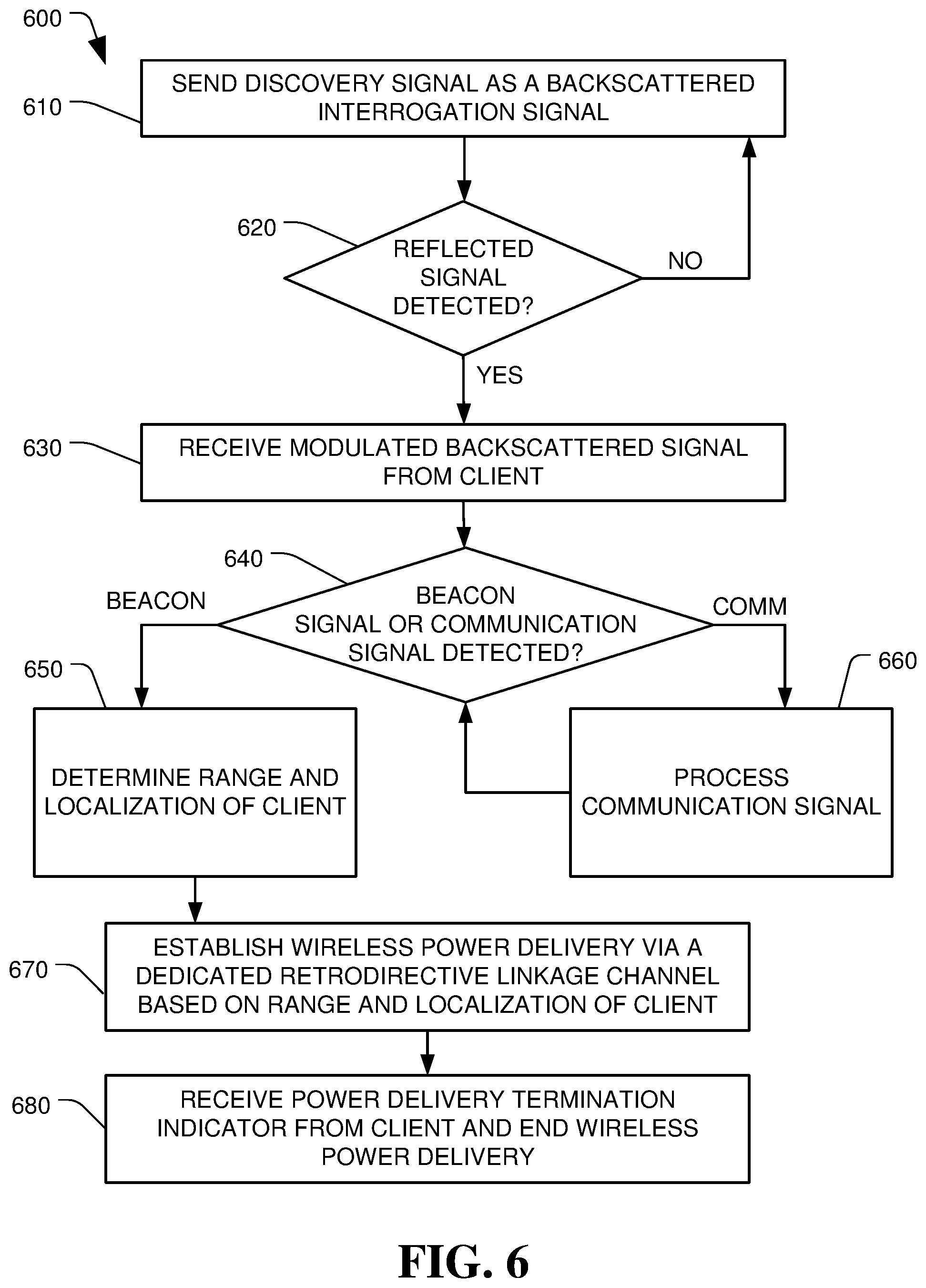 Patent US11824370 Figure 6 – Retrodirective wireless power transfer via backscattering