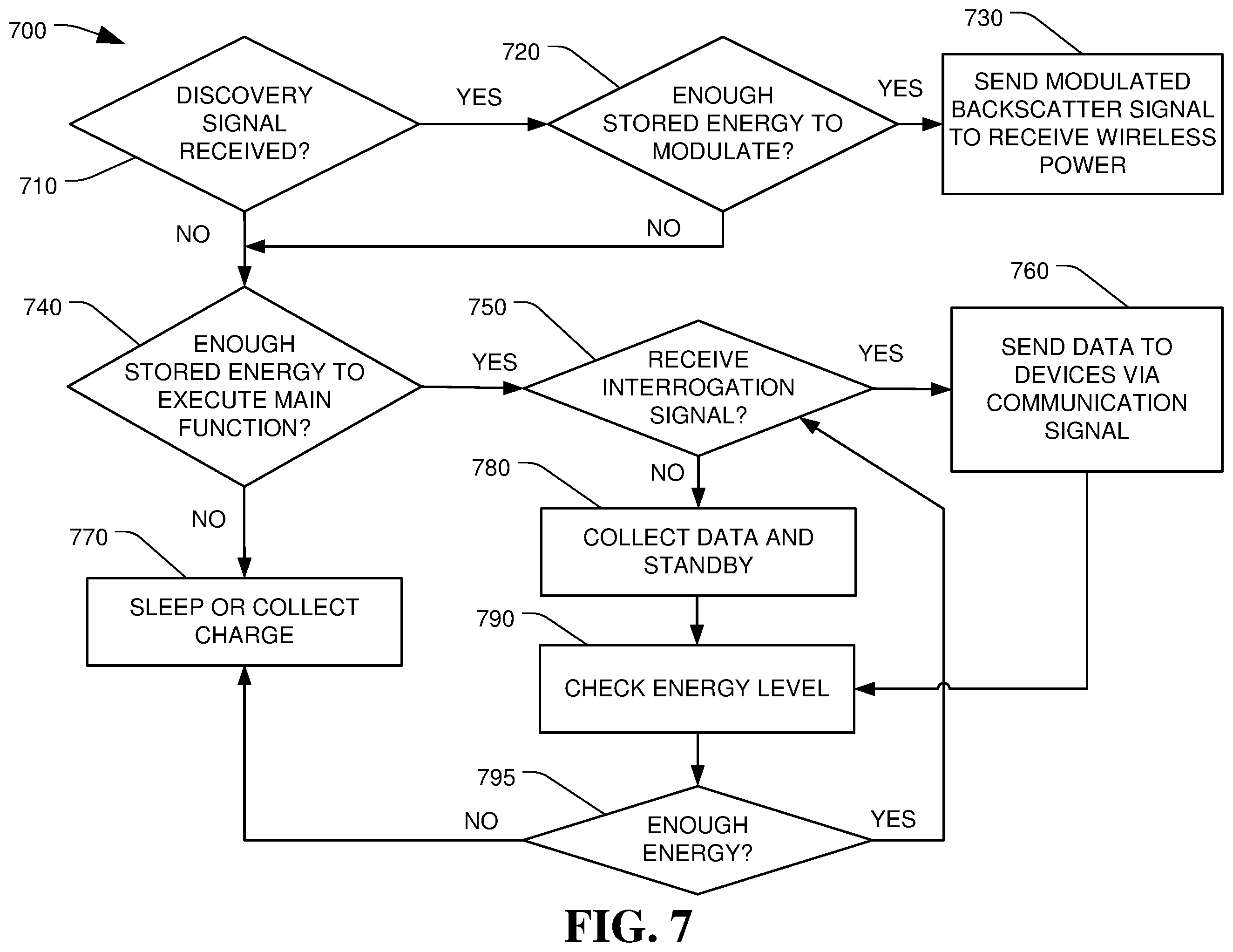 Patent US11824370 Figure 7 – Retrodirective wireless power transfer via backscattering