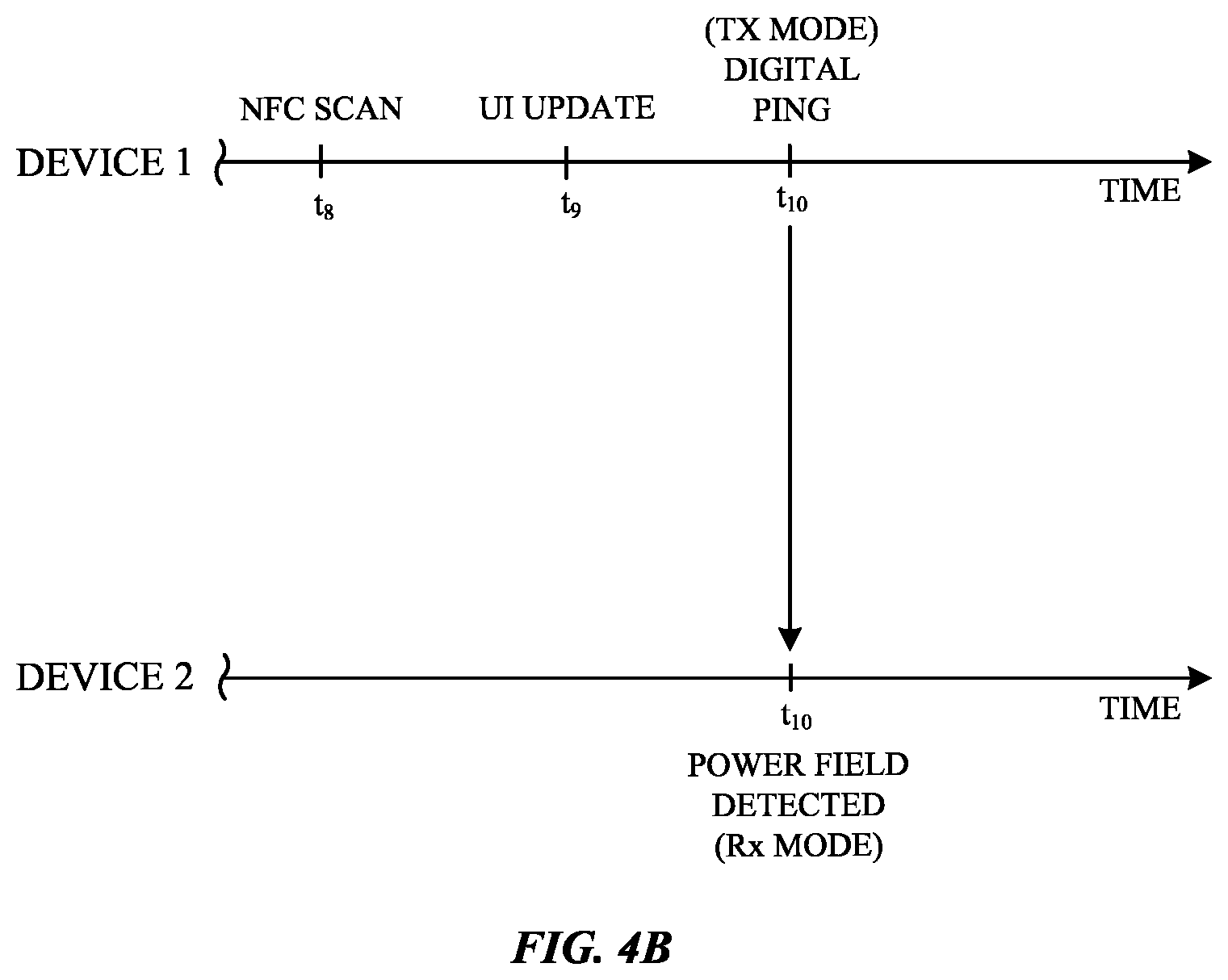 Patent US11824375 Figure 5 – State of charge information for a wireless power transmitting device