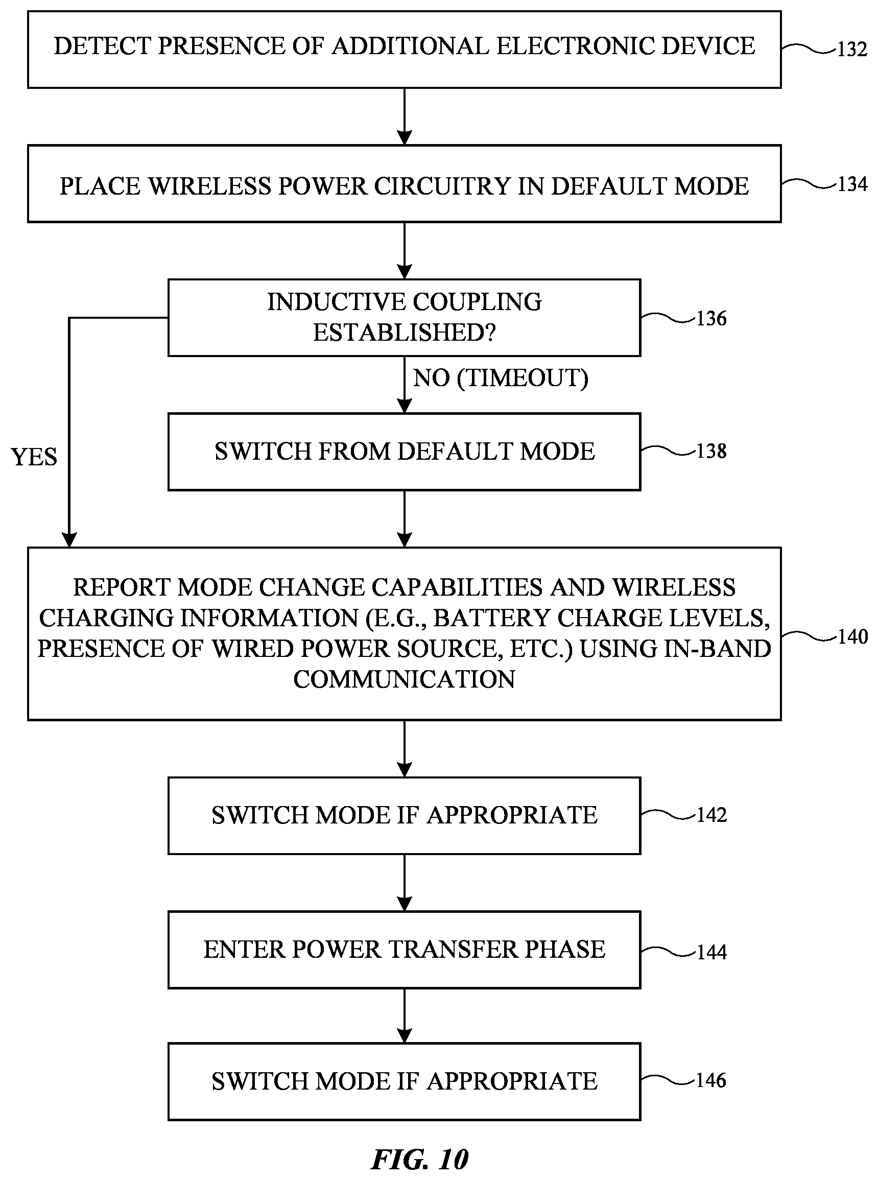 Patent US11824375 Figure 9 – State of charge information for a wireless power transmitting device