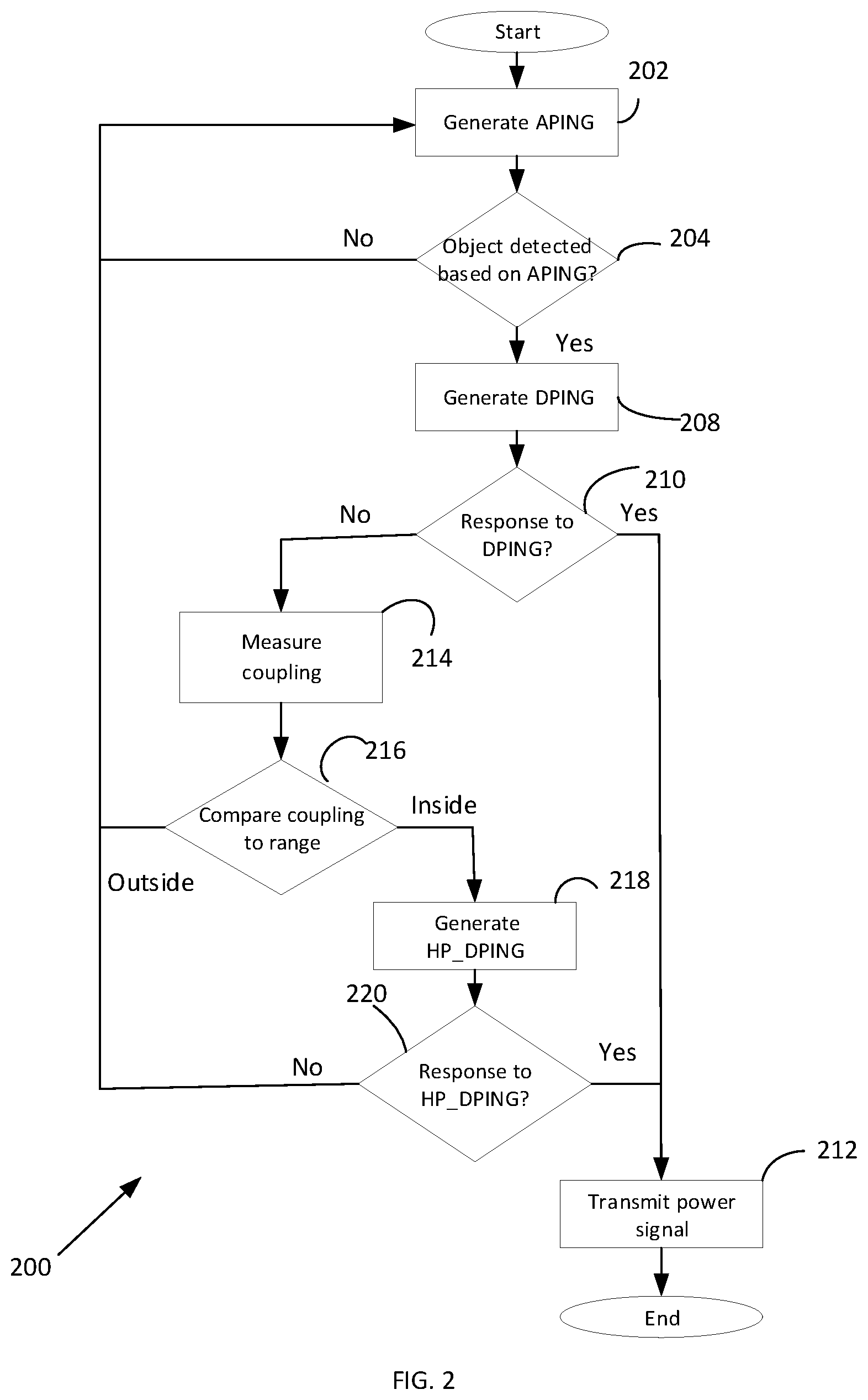 Patent US11824376 Figure 2 – Wireless power transmitter which detects low coupling with a wireless power receiver, and methods for wireless power transmission