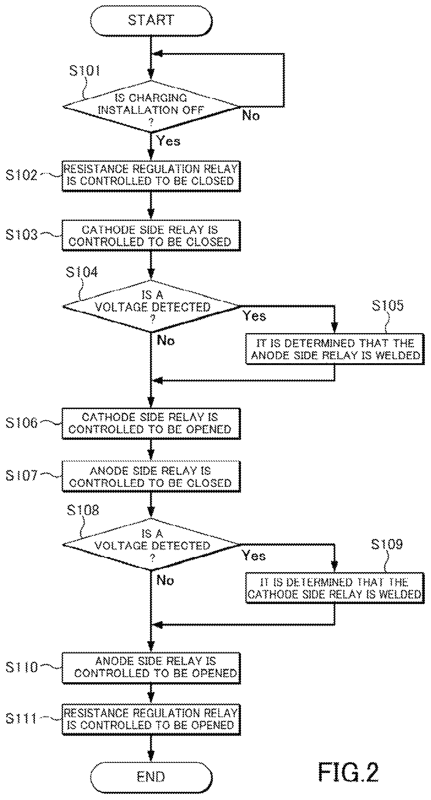 Patent US11824382 Figure 2 – Charging control device