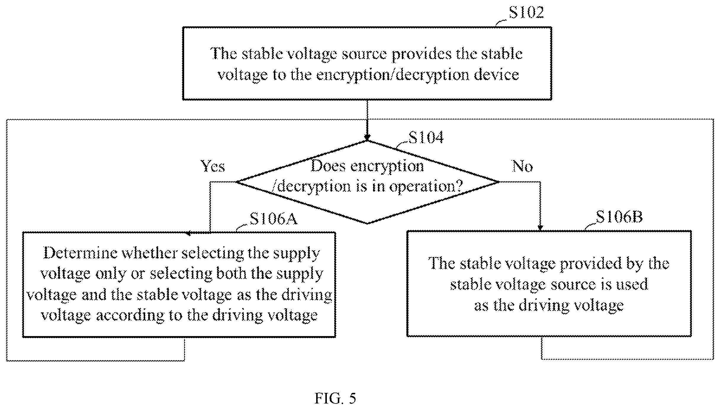 Patent US11824393 Figure 5 – Power supplying device, method and secure system