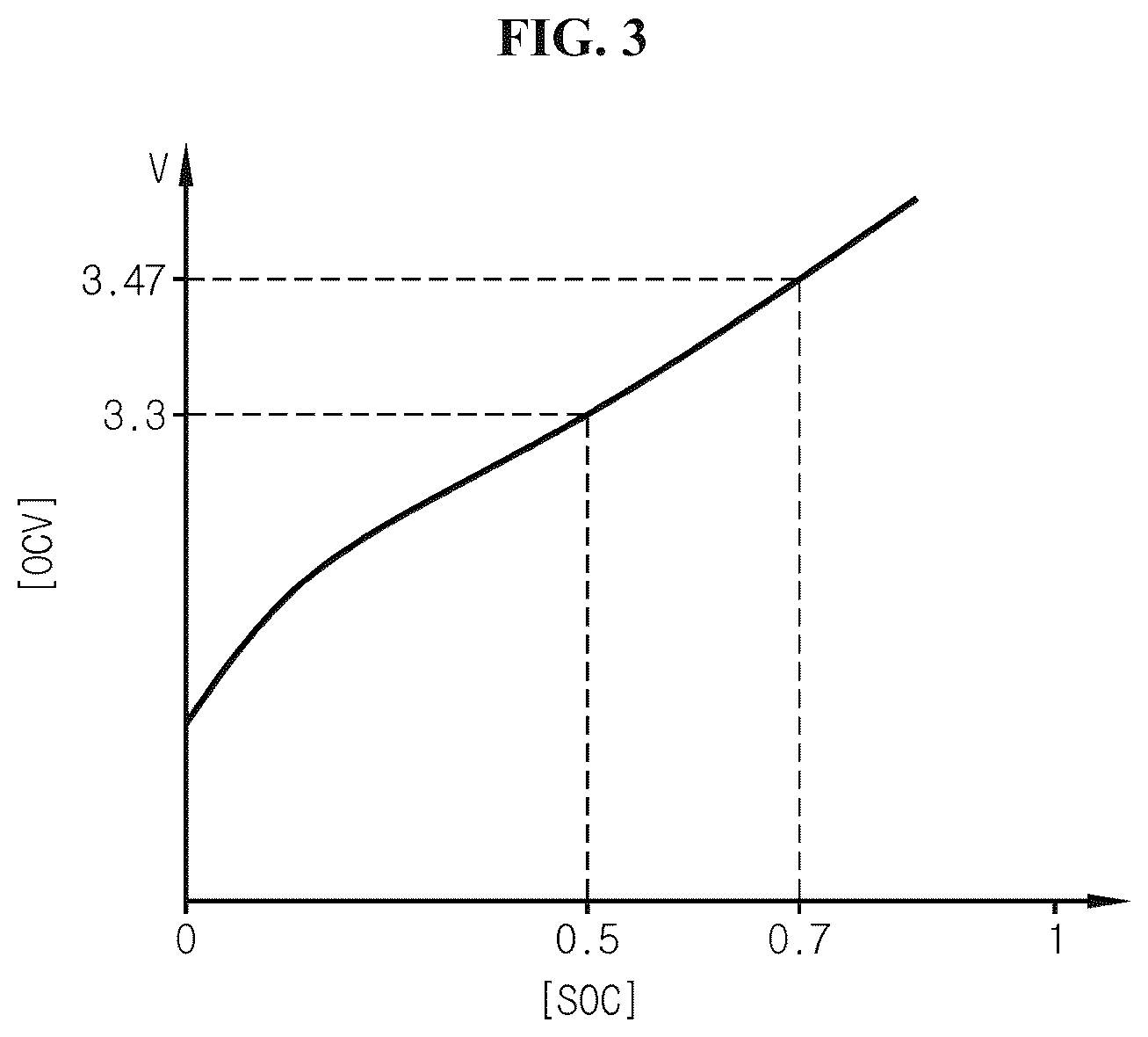 Patent US11824394 Figure 3 – Battery management device, battery management method, and battery pack