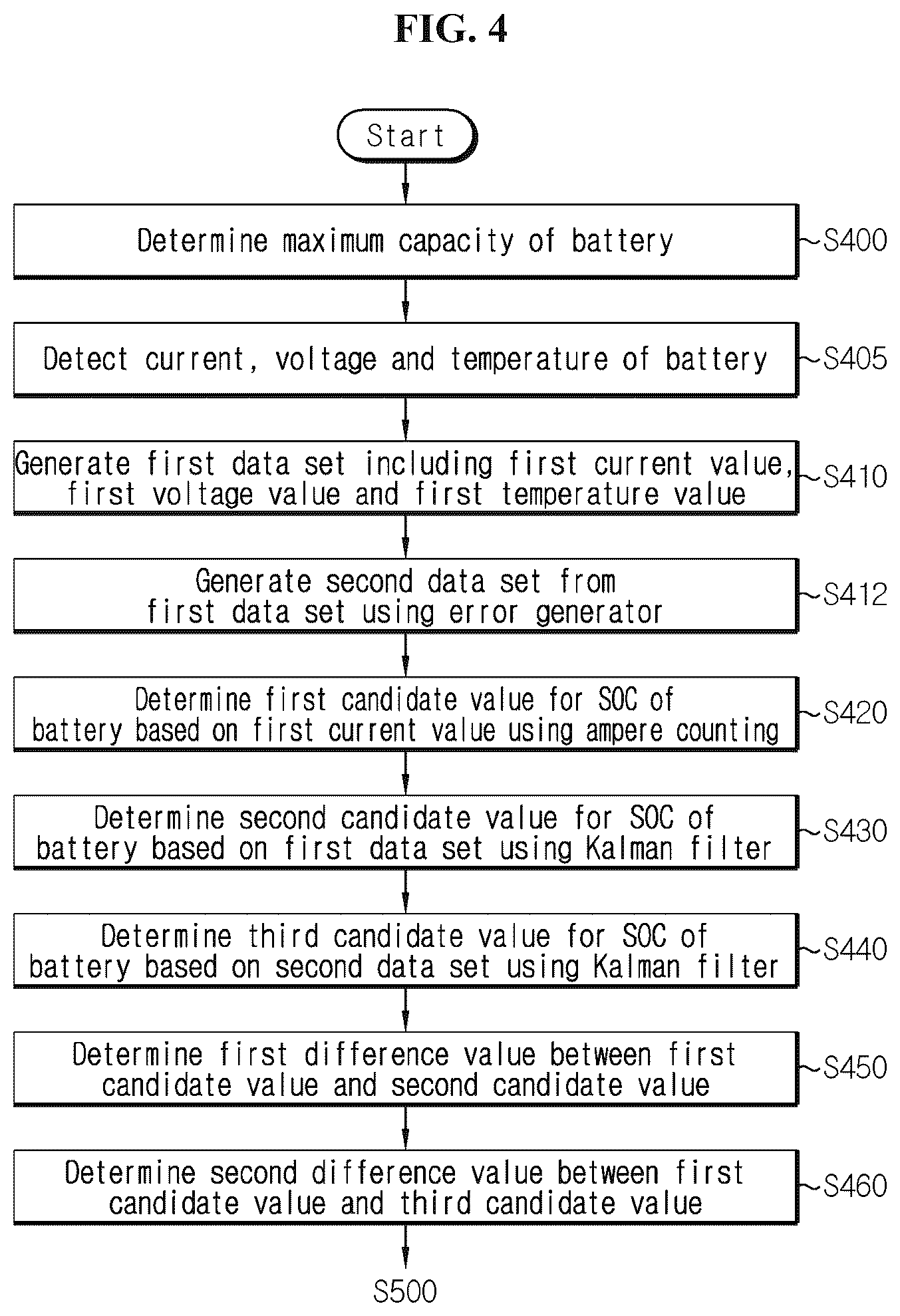 Patent US11824394 Figure 4 – Battery management device, battery management method, and battery pack