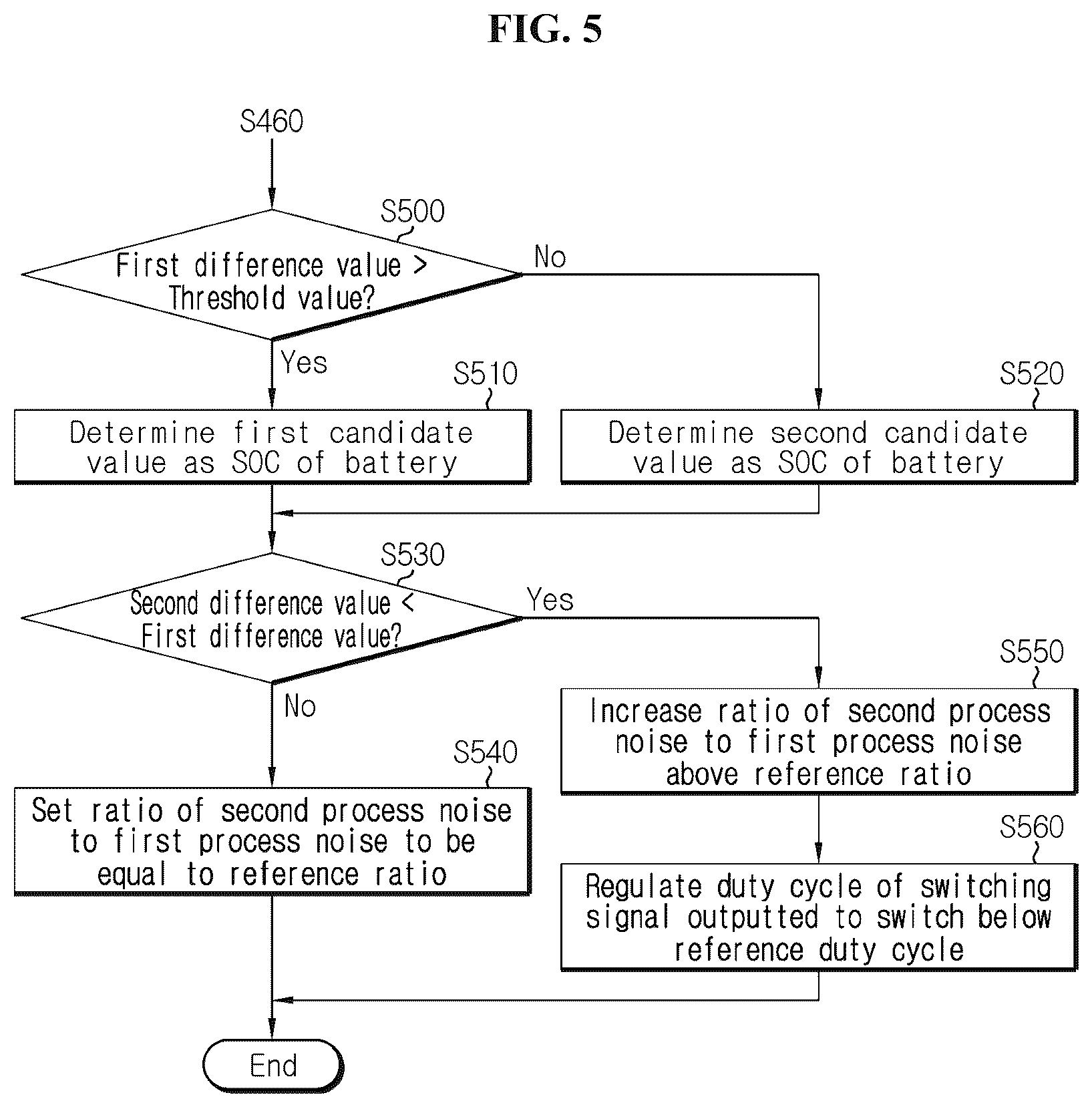 Patent US11824394 Figure 5 – Battery management device, battery management method, and battery pack