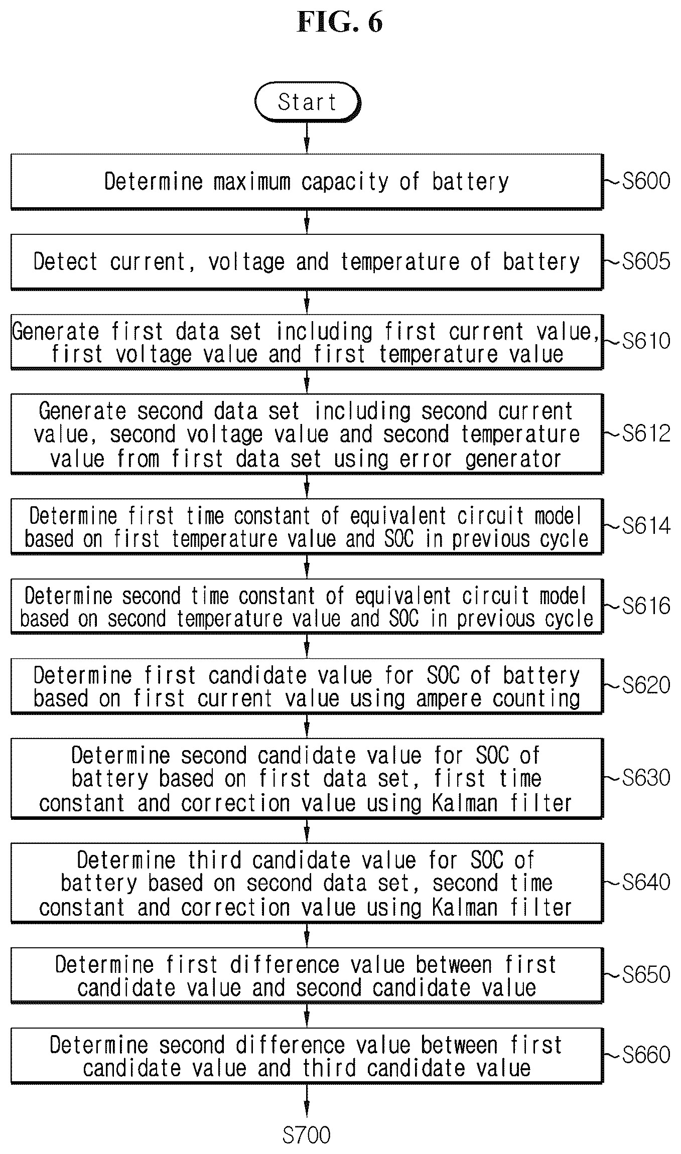 Patent US11824394 Figure 6 – Battery management device, battery management method, and battery pack