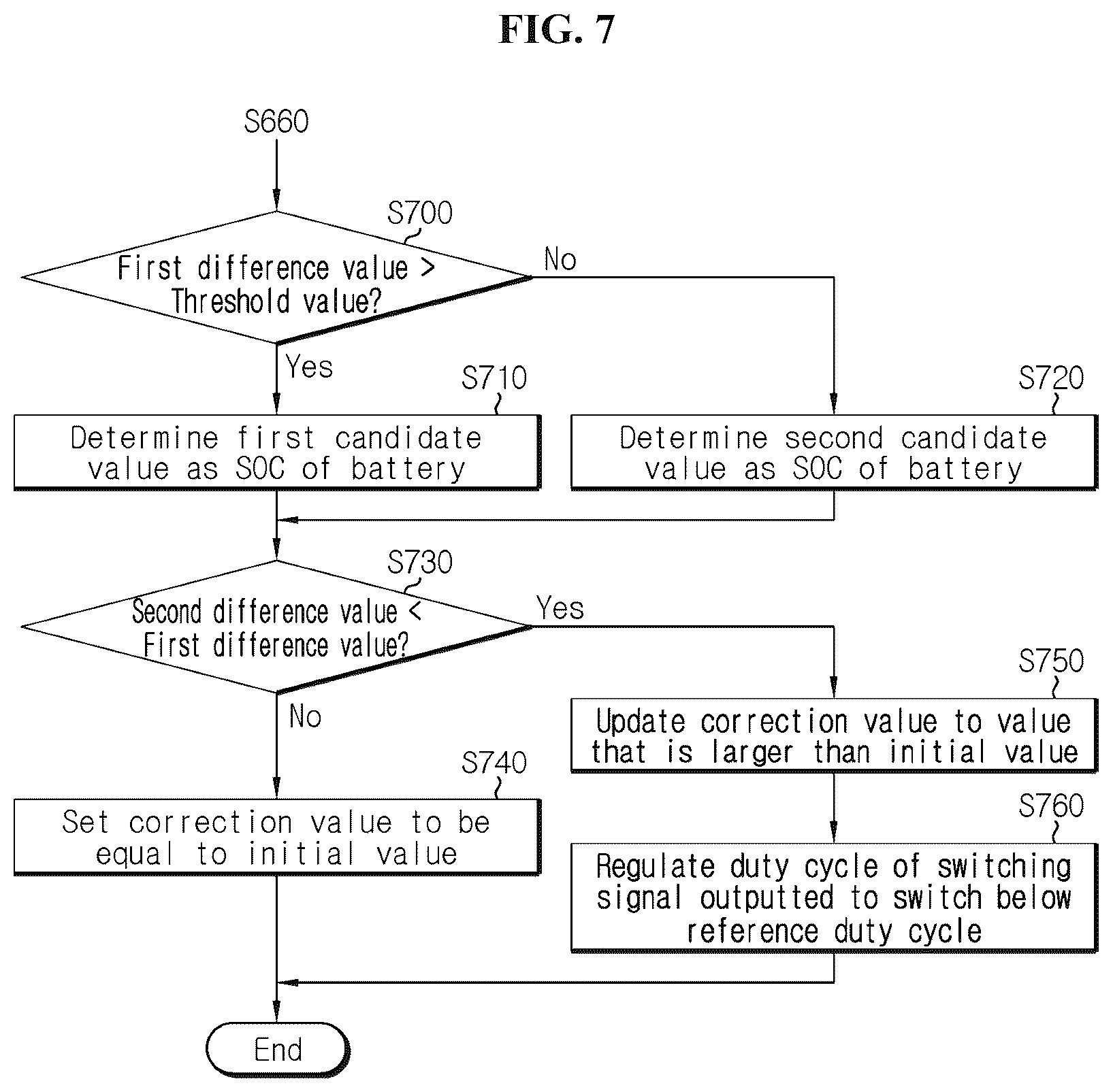 Patent US11824394 Figure 7 – Battery management device, battery management method, and battery pack