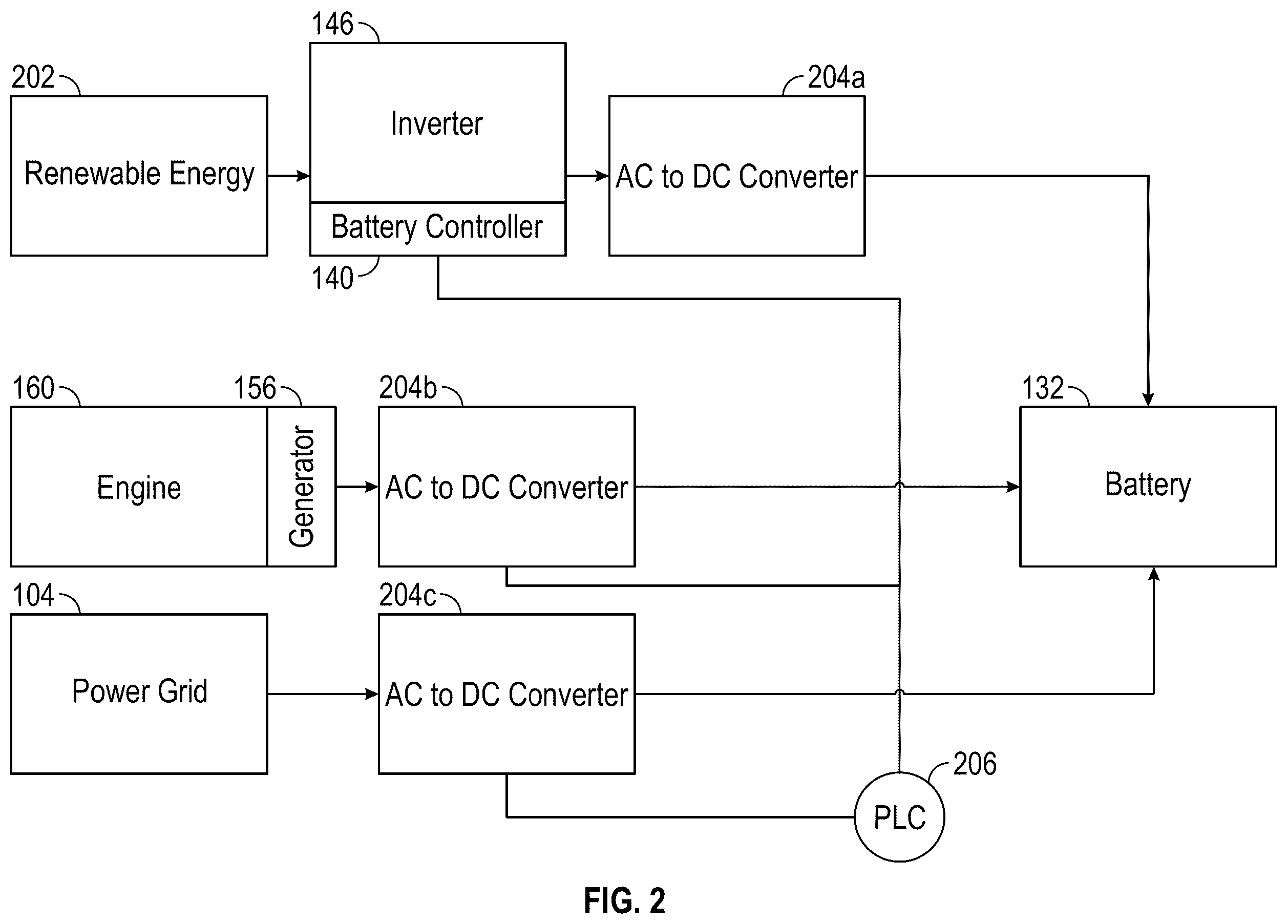 Patent US11824399 Figure 2 – Back-up generator and associated electric power systems