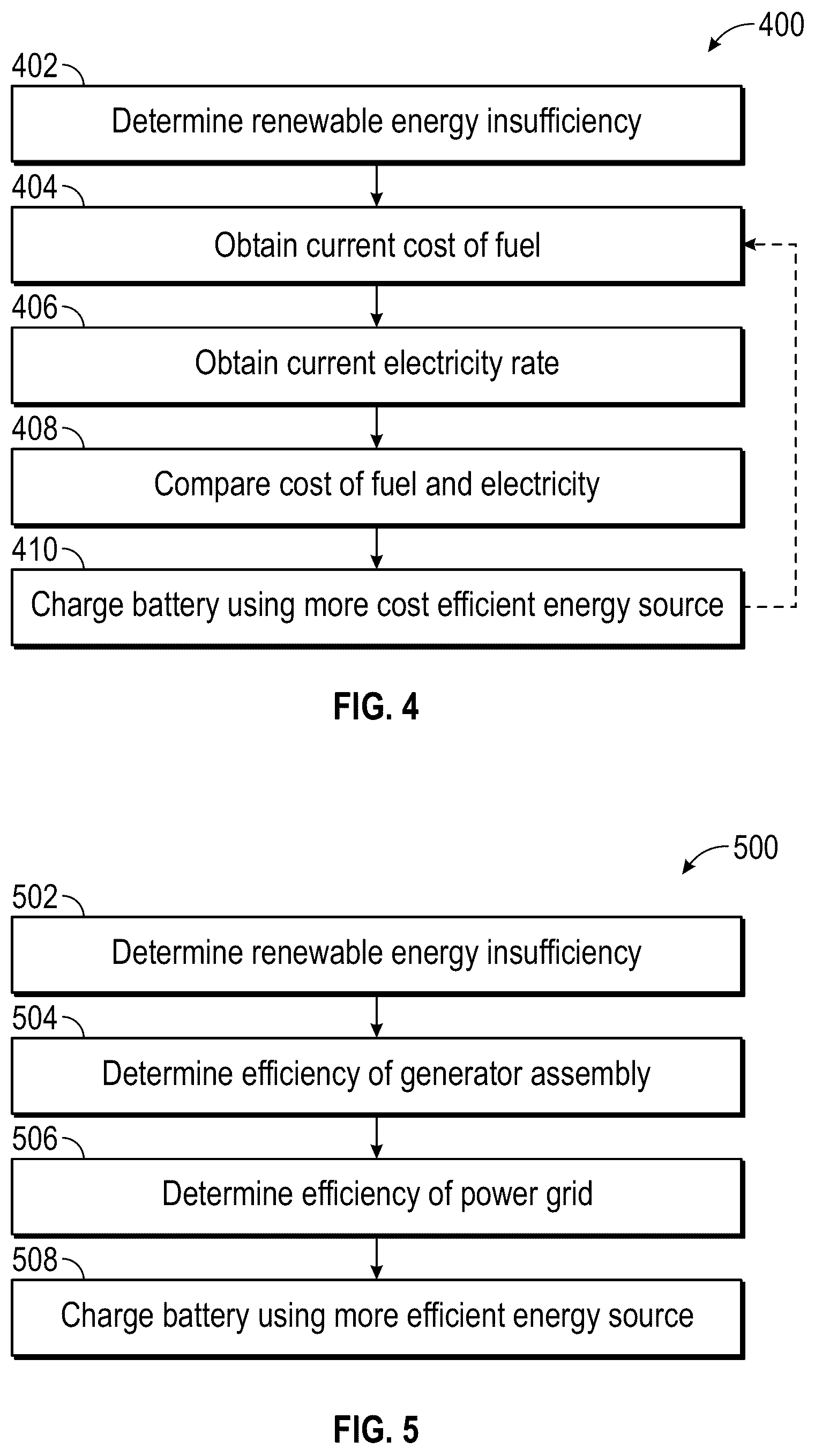 Patent US11824399 Figure 4 – Back-up generator and associated electric power systems
