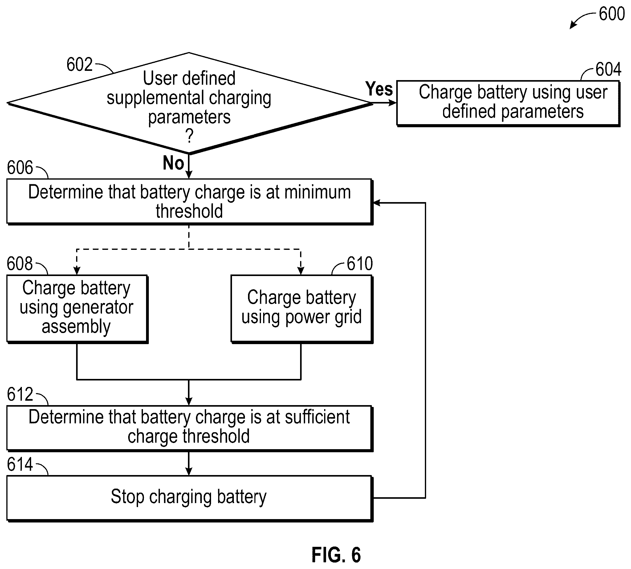 Patent US11824399 Figure 5 – Back-up generator and associated electric power systems