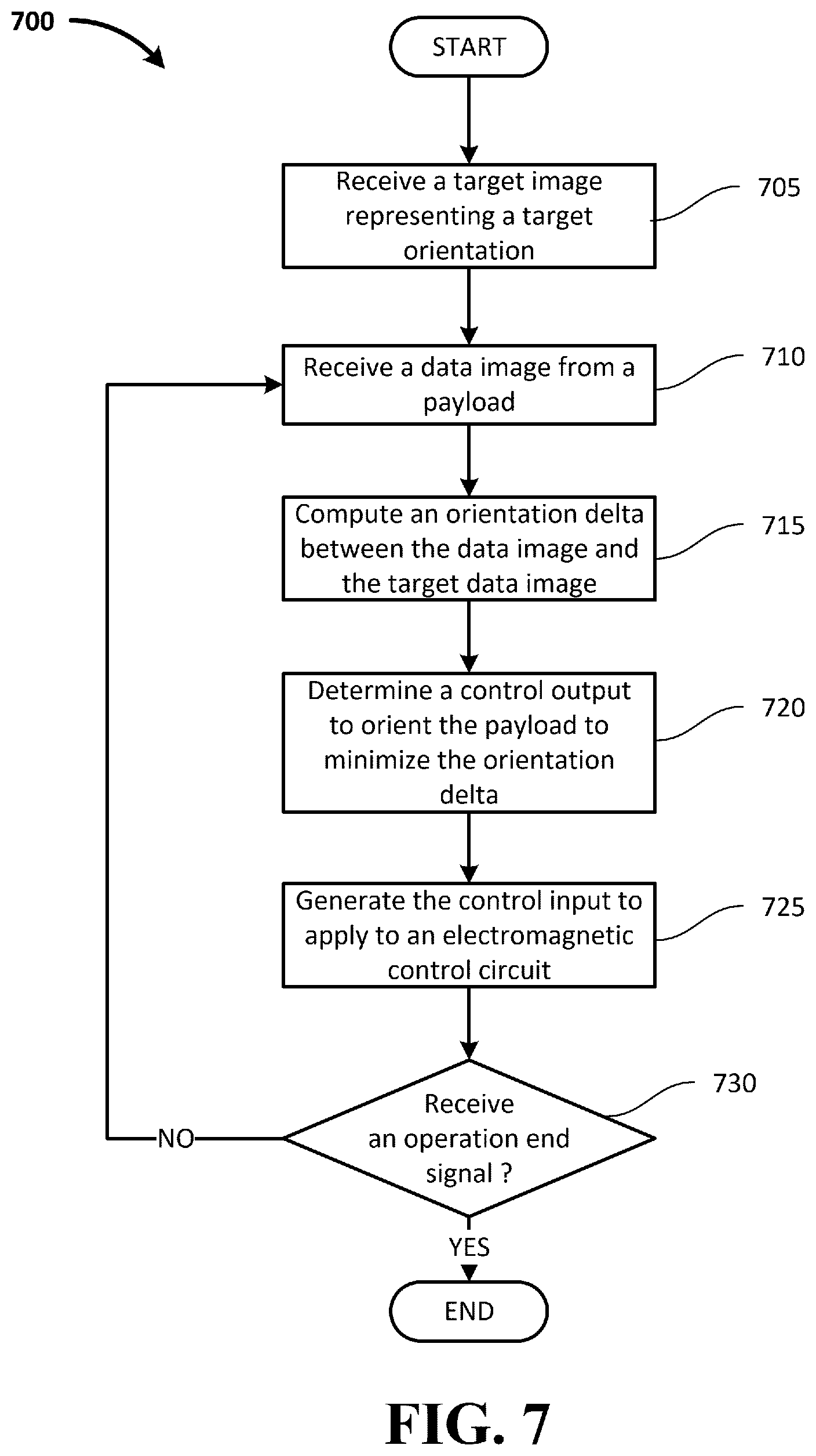 Patent US11824400 Figure 10 – Electromagnetic payload orientation control